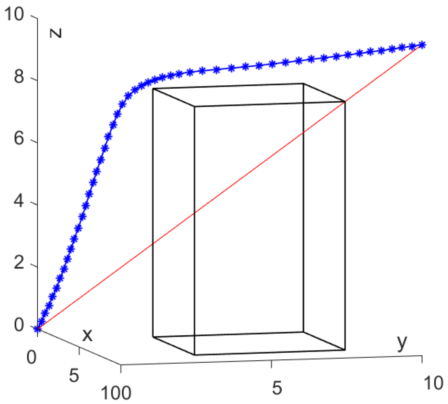 Sensors 24 01193 g007