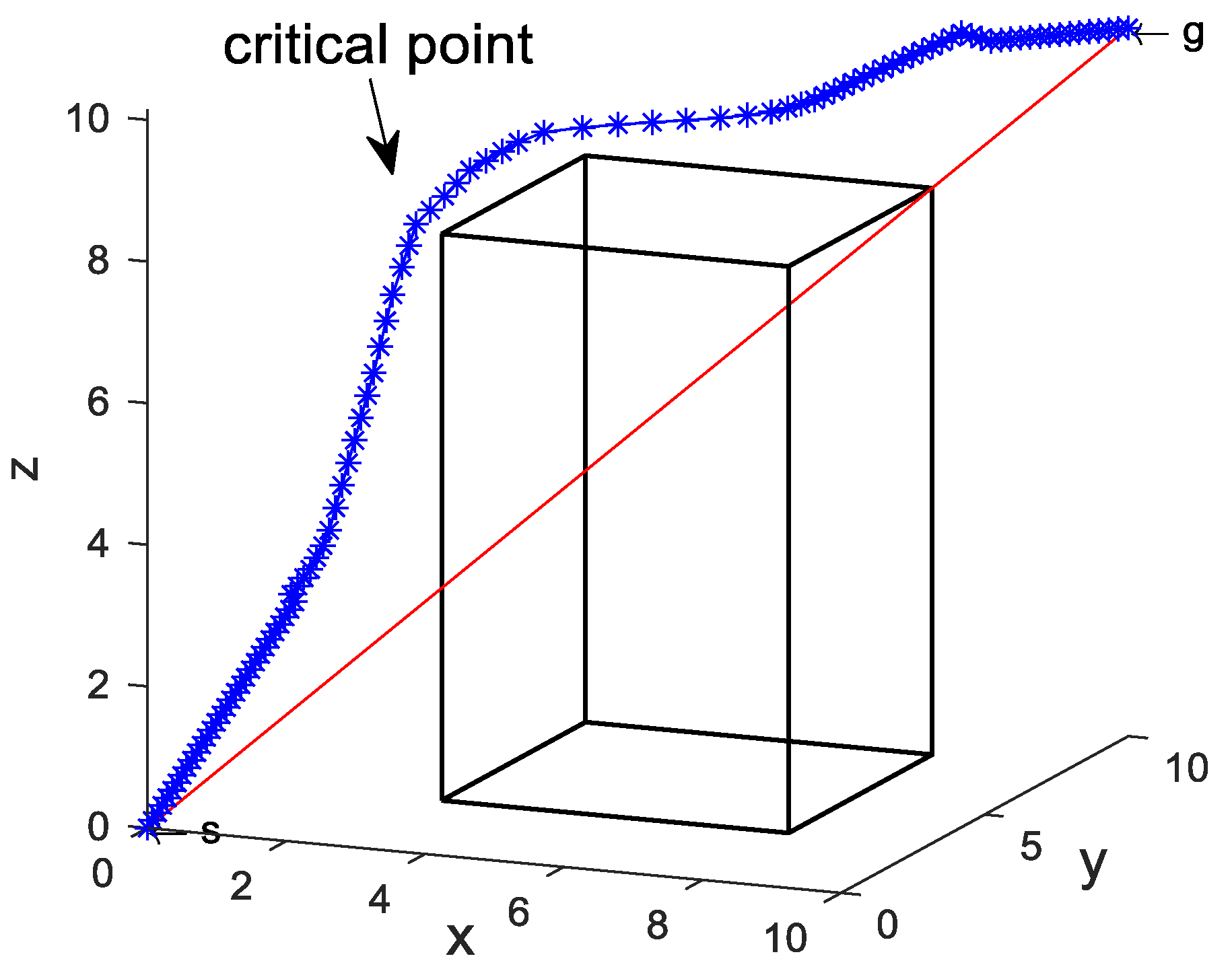 Sensors 24 01193 g011