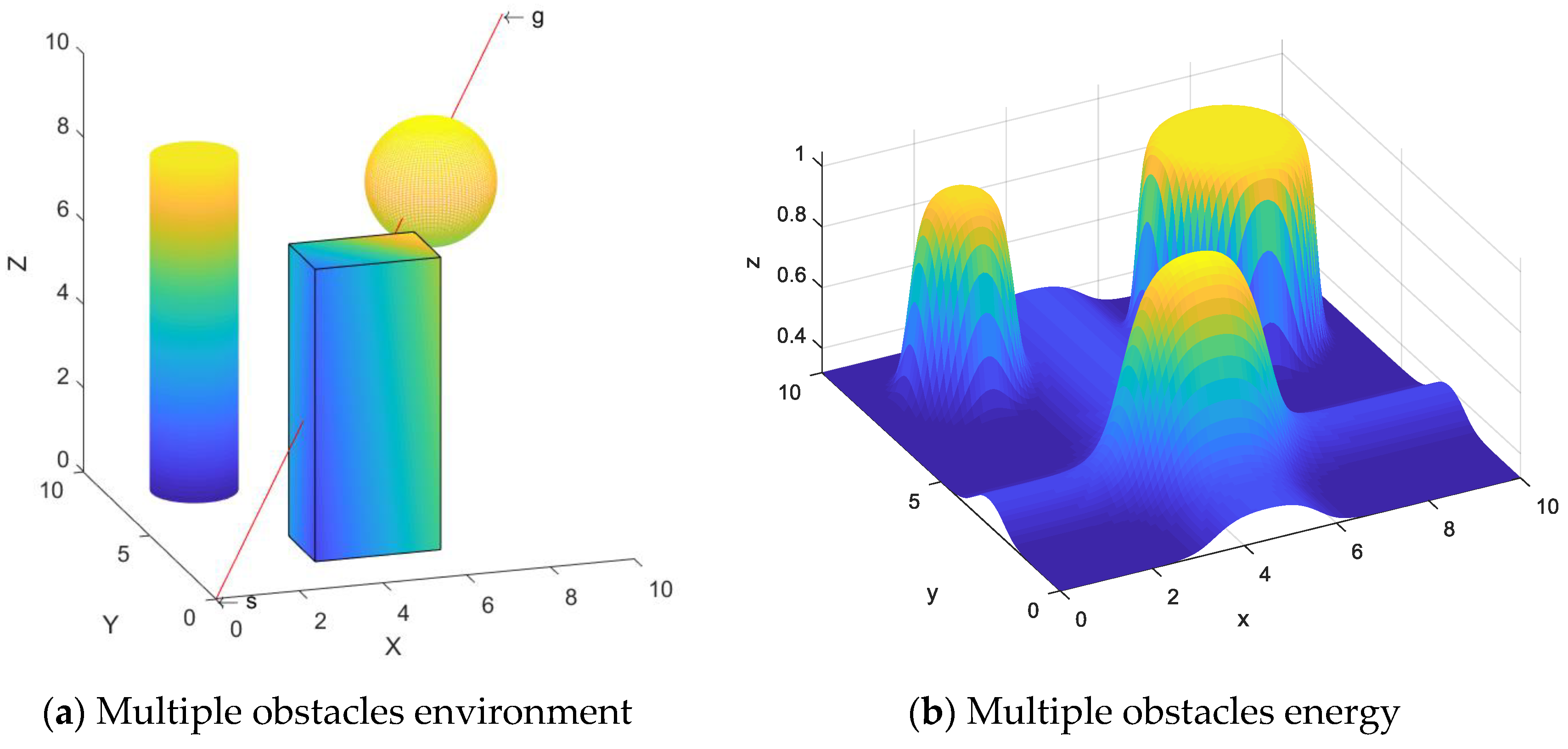 Sensors 24 01193 g013