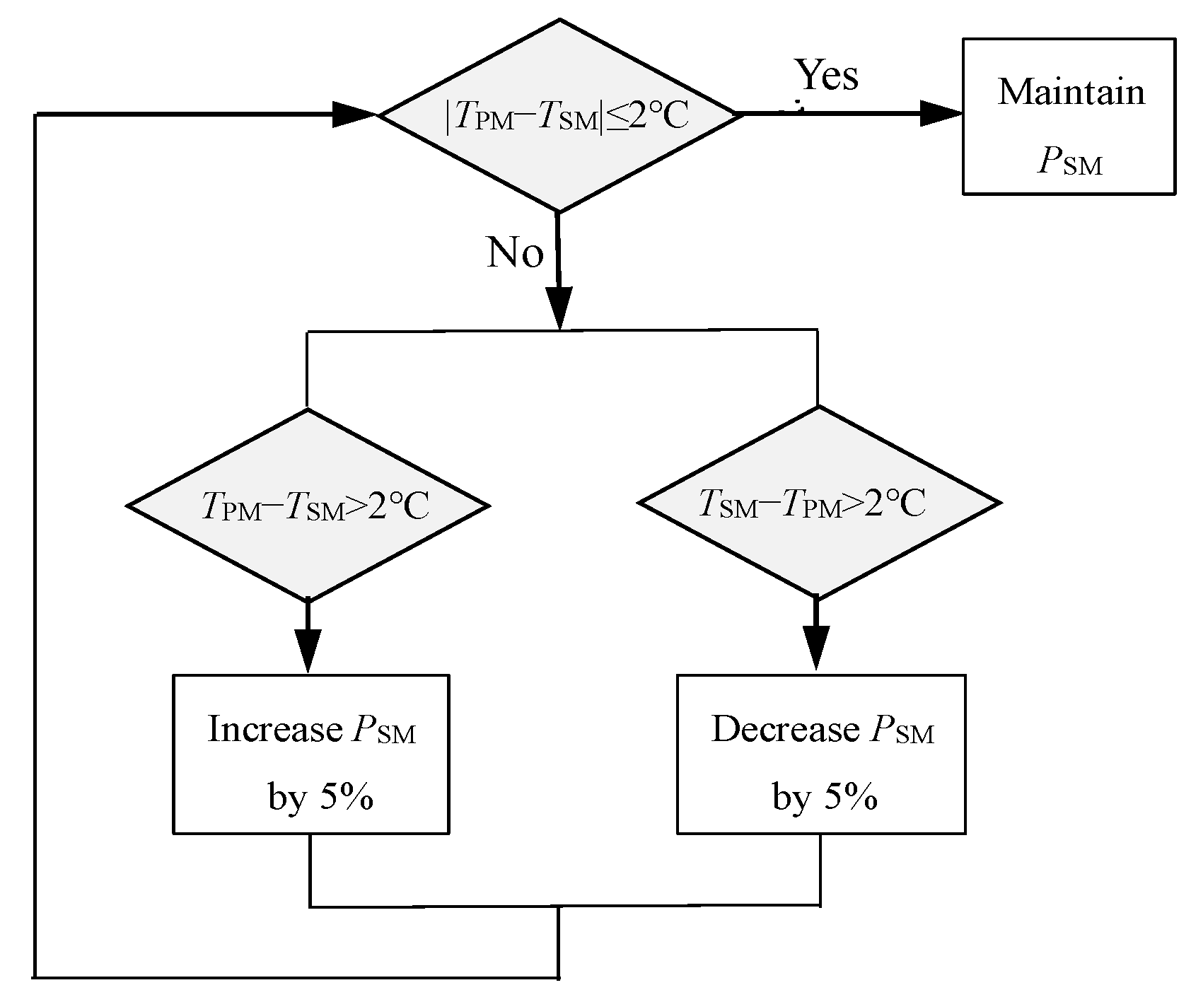 Sensors 24 01194 g008