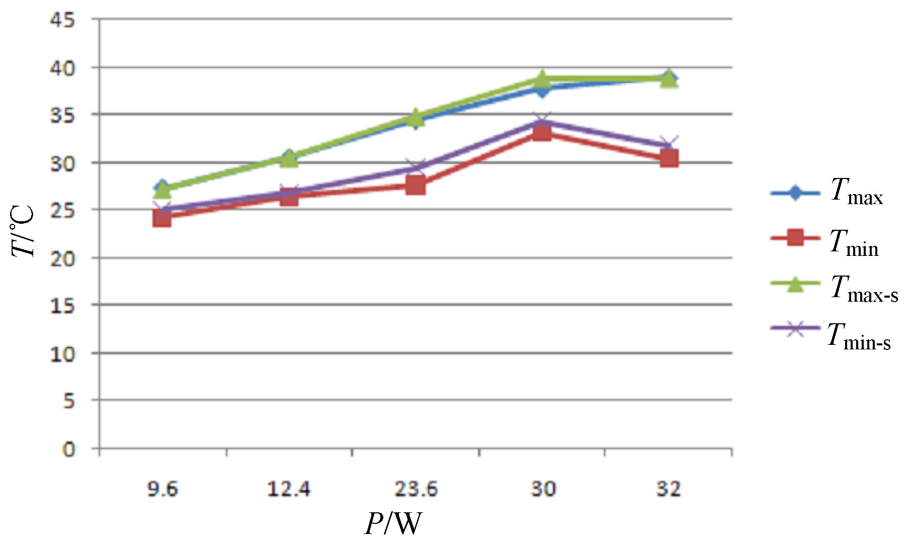 Sensors 24 01194 g010