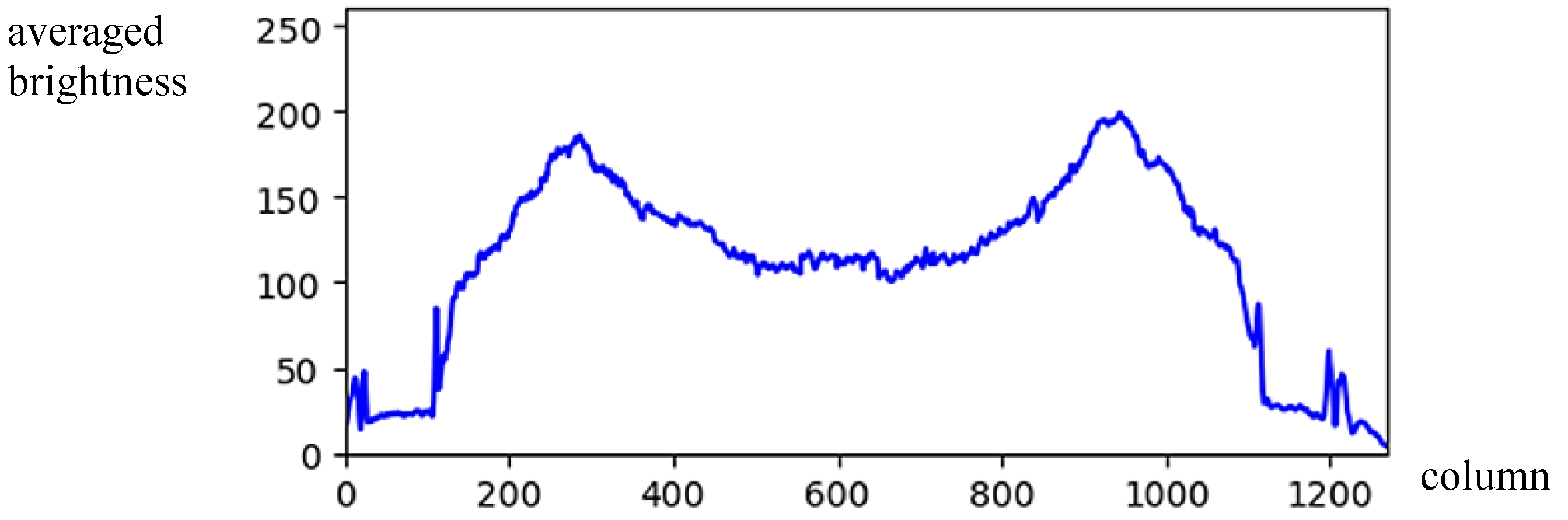 Sensors 24 01195 g003