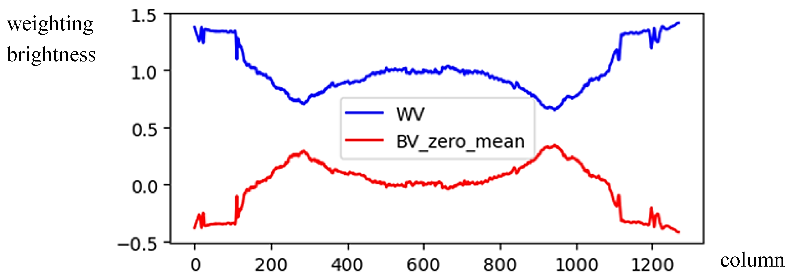 Sensors 24 01195 g004