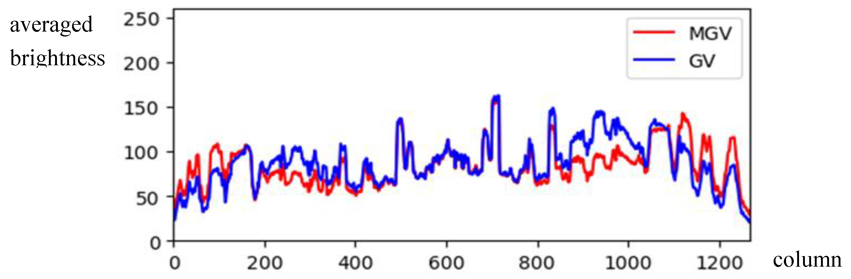Sensors 24 01195 g005