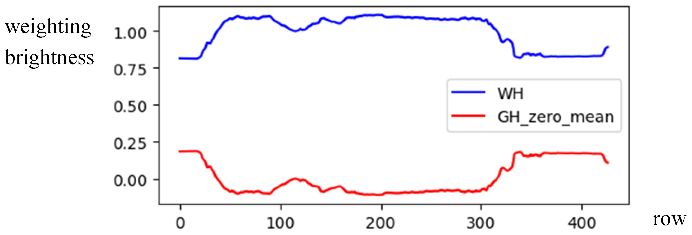 Sensors 24 01195 g006