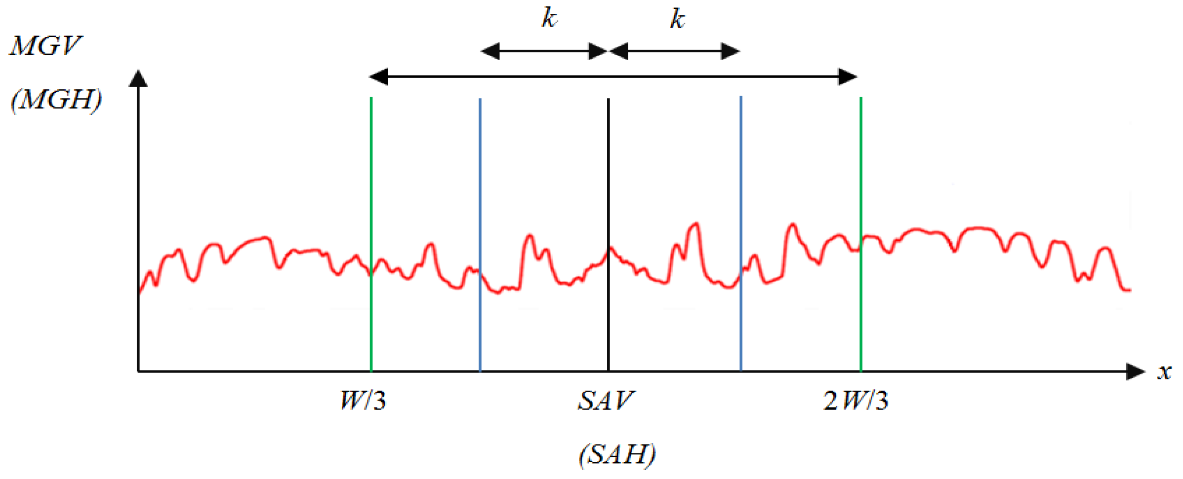 Sensors 24 01195 g008