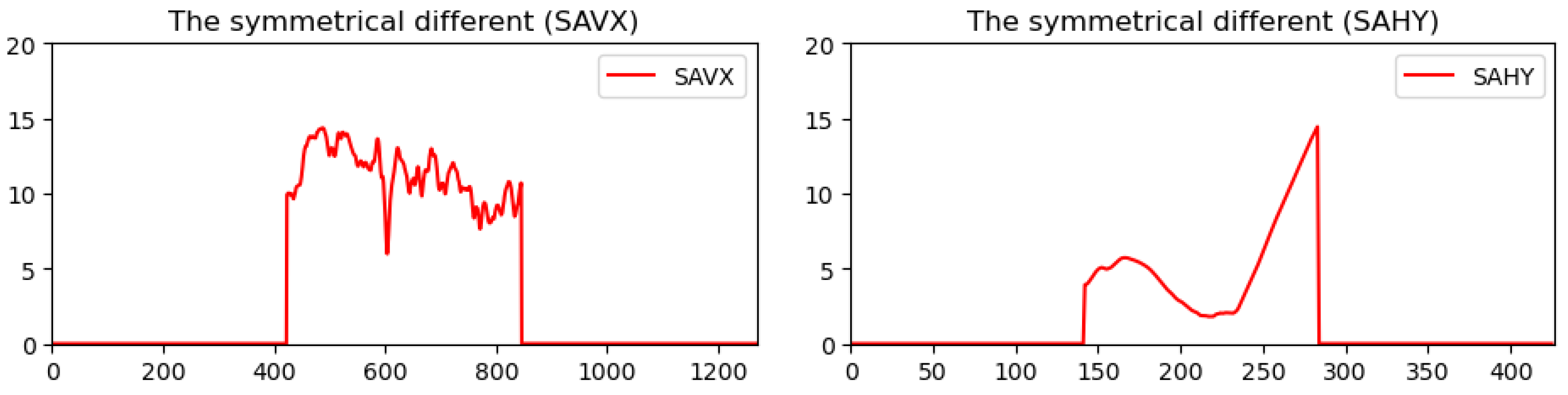 Sensors 24 01195 g009