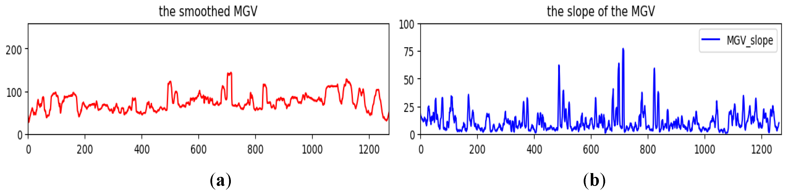 Sensors 24 01195 g010
