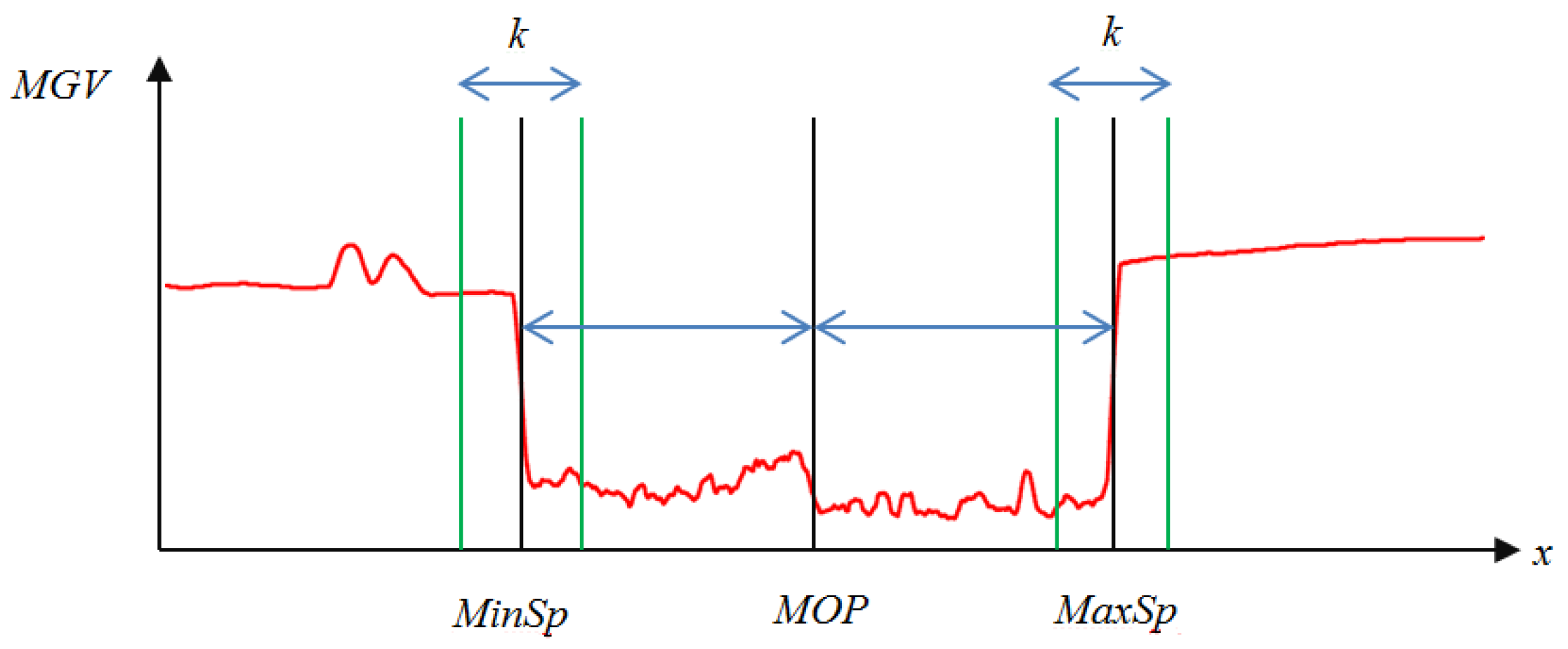 Sensors 24 01195 g011