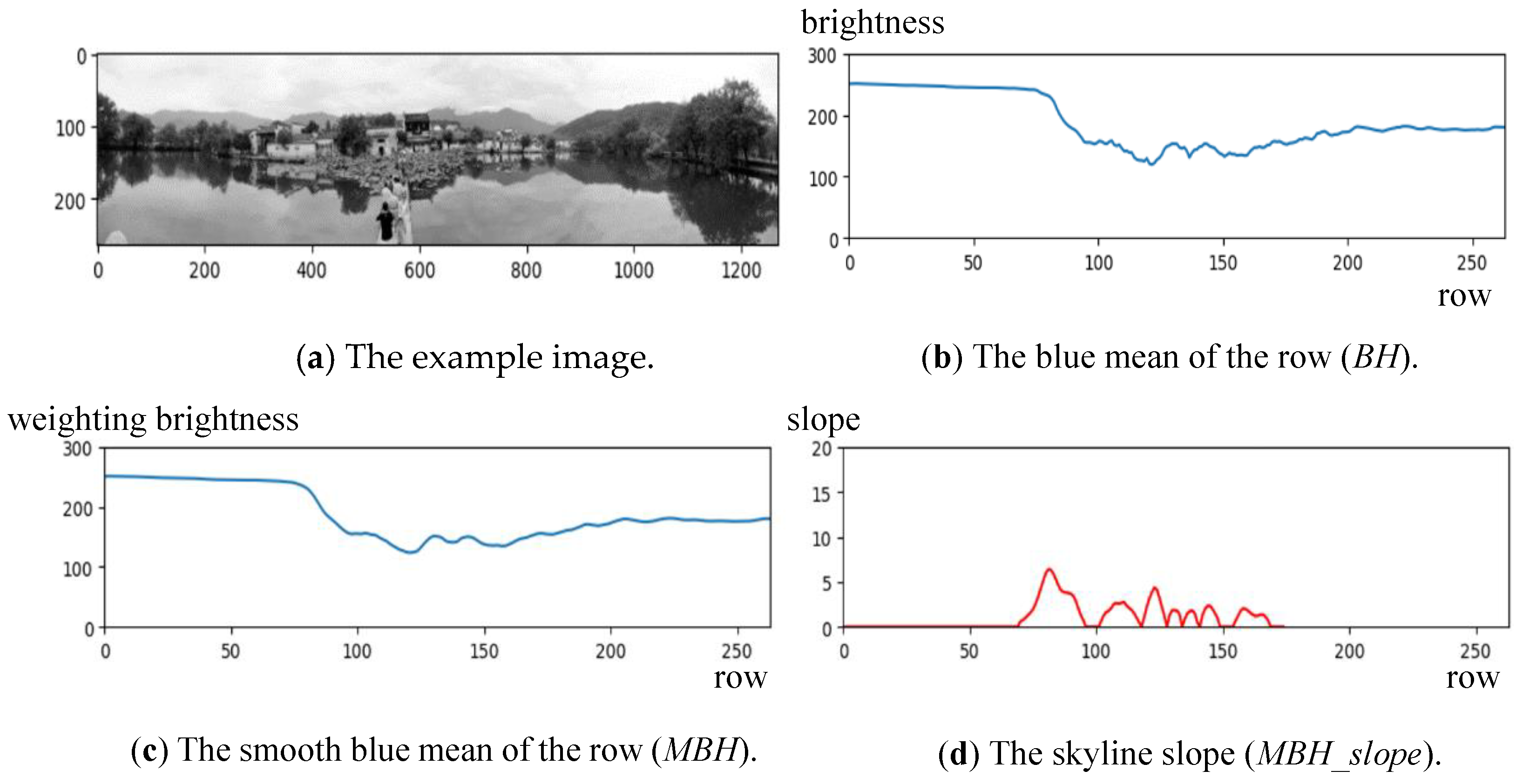 Sensors 24 01195 g014