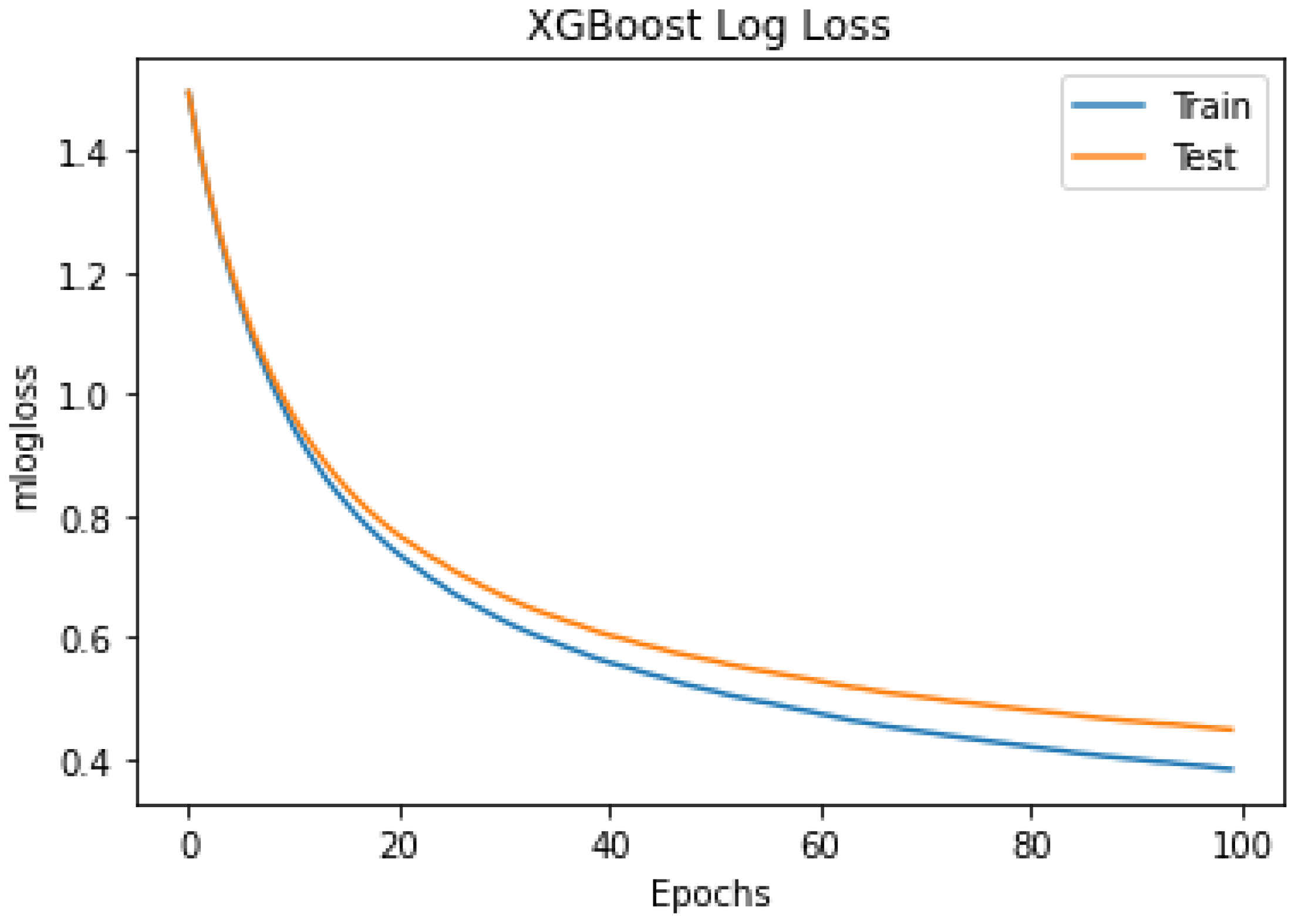 Sensors 24 01197 g005