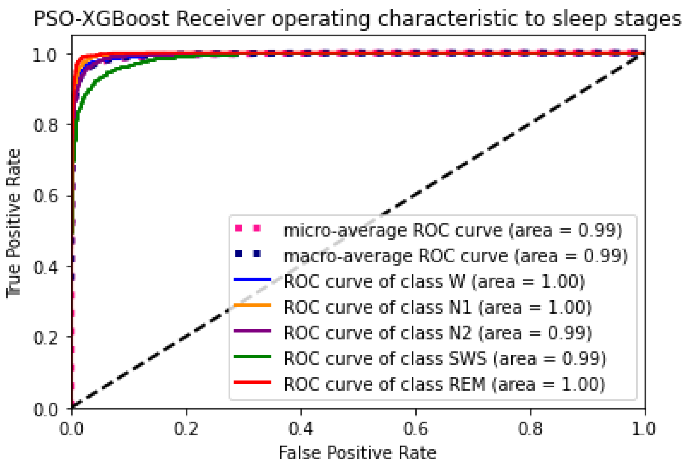 Sensors 24 01197 g011