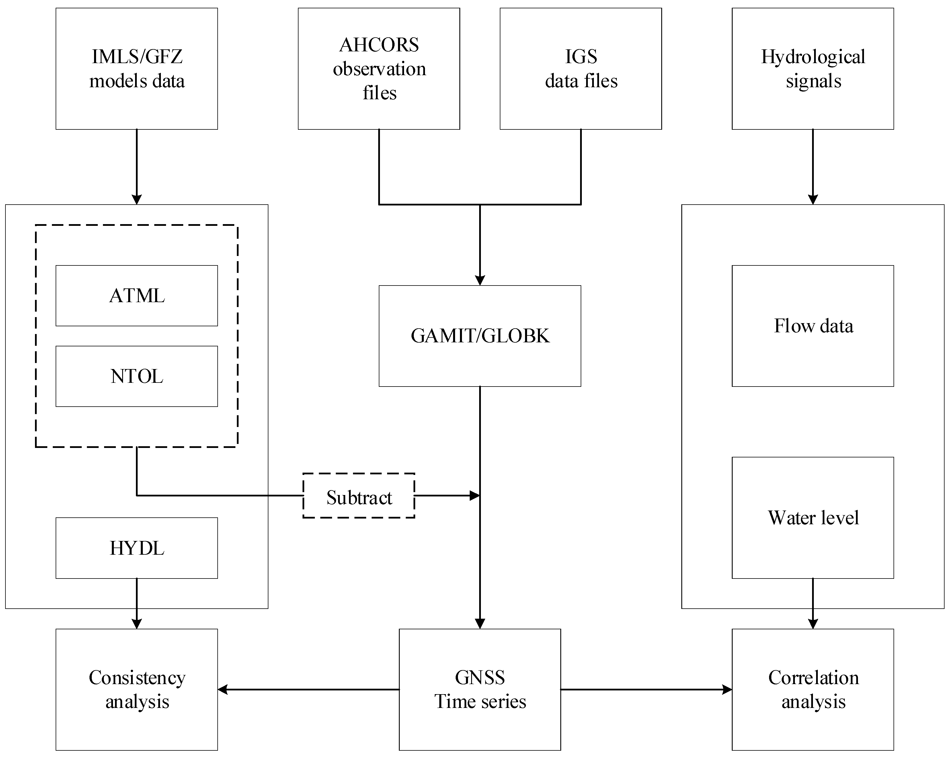 Sensors 24 01198 g003