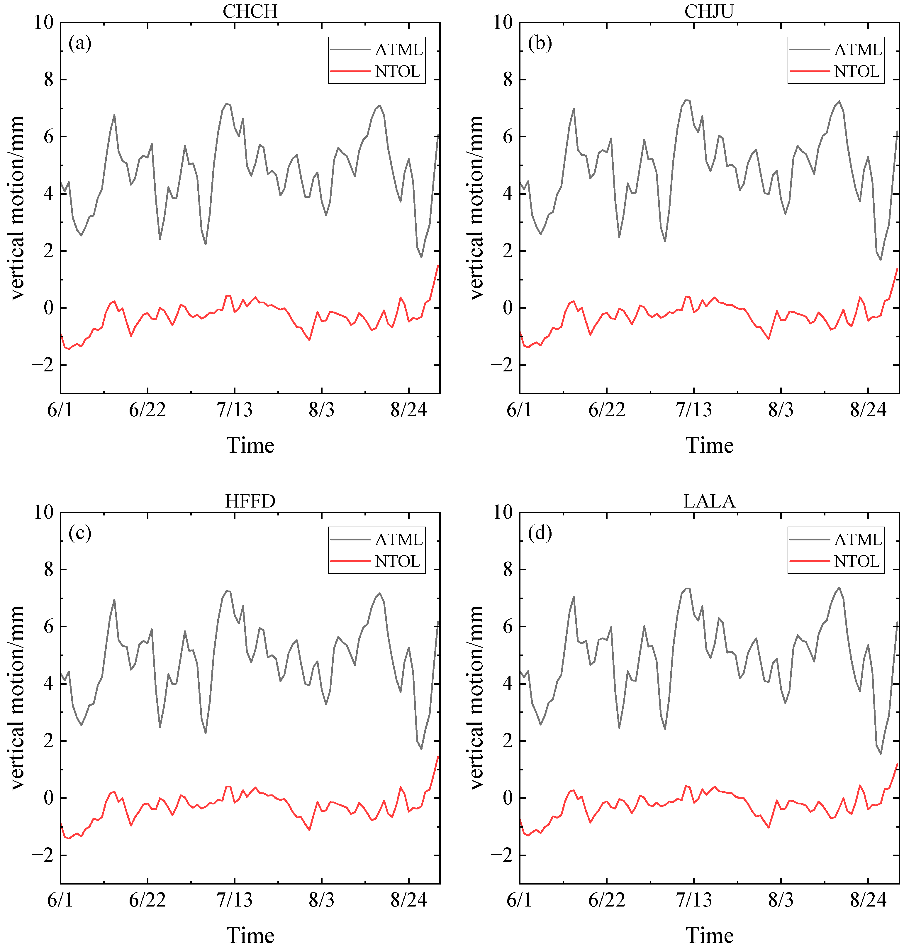 Sensors 24 01198 g004