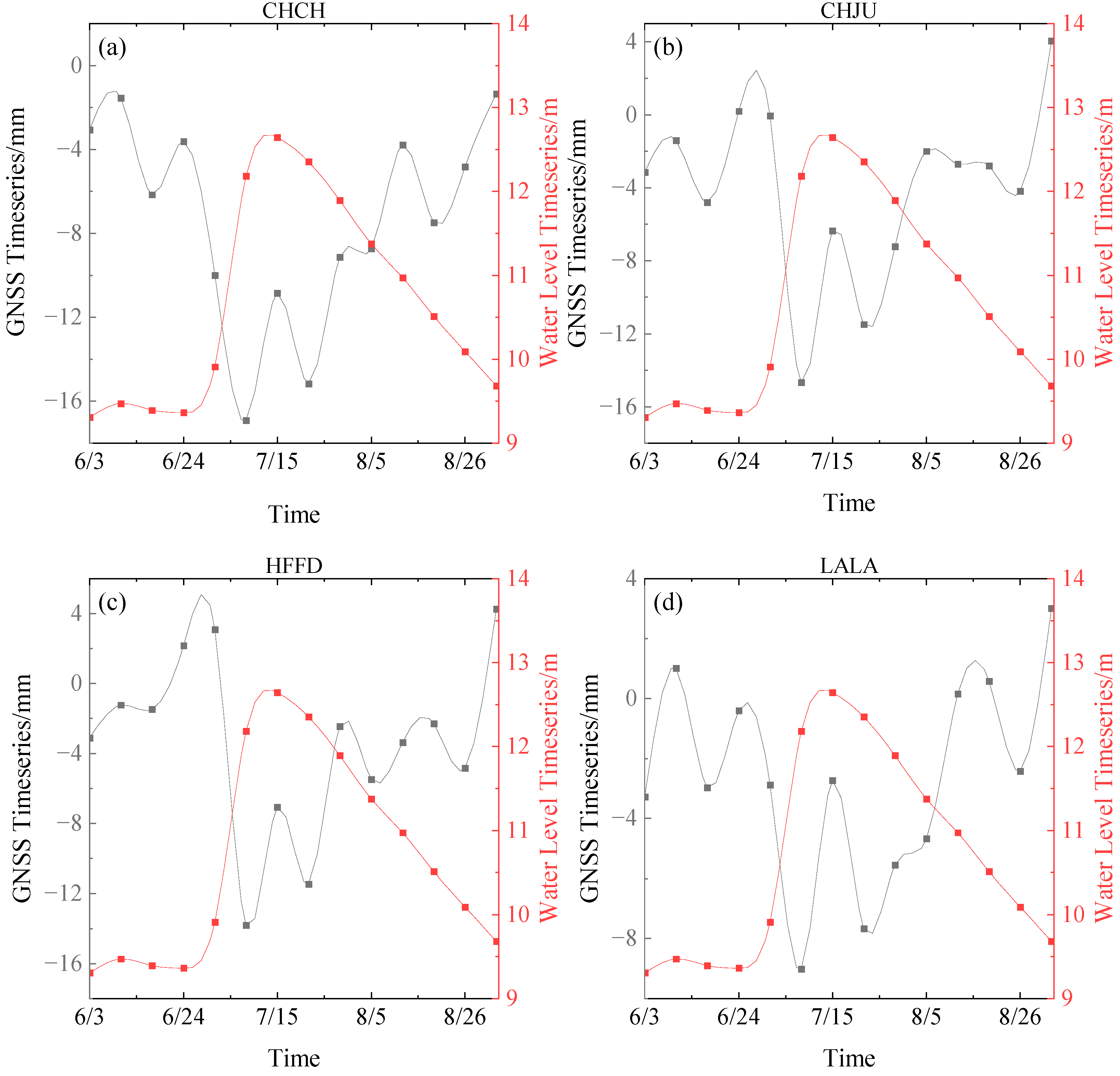 Sensors 24 01198 g005