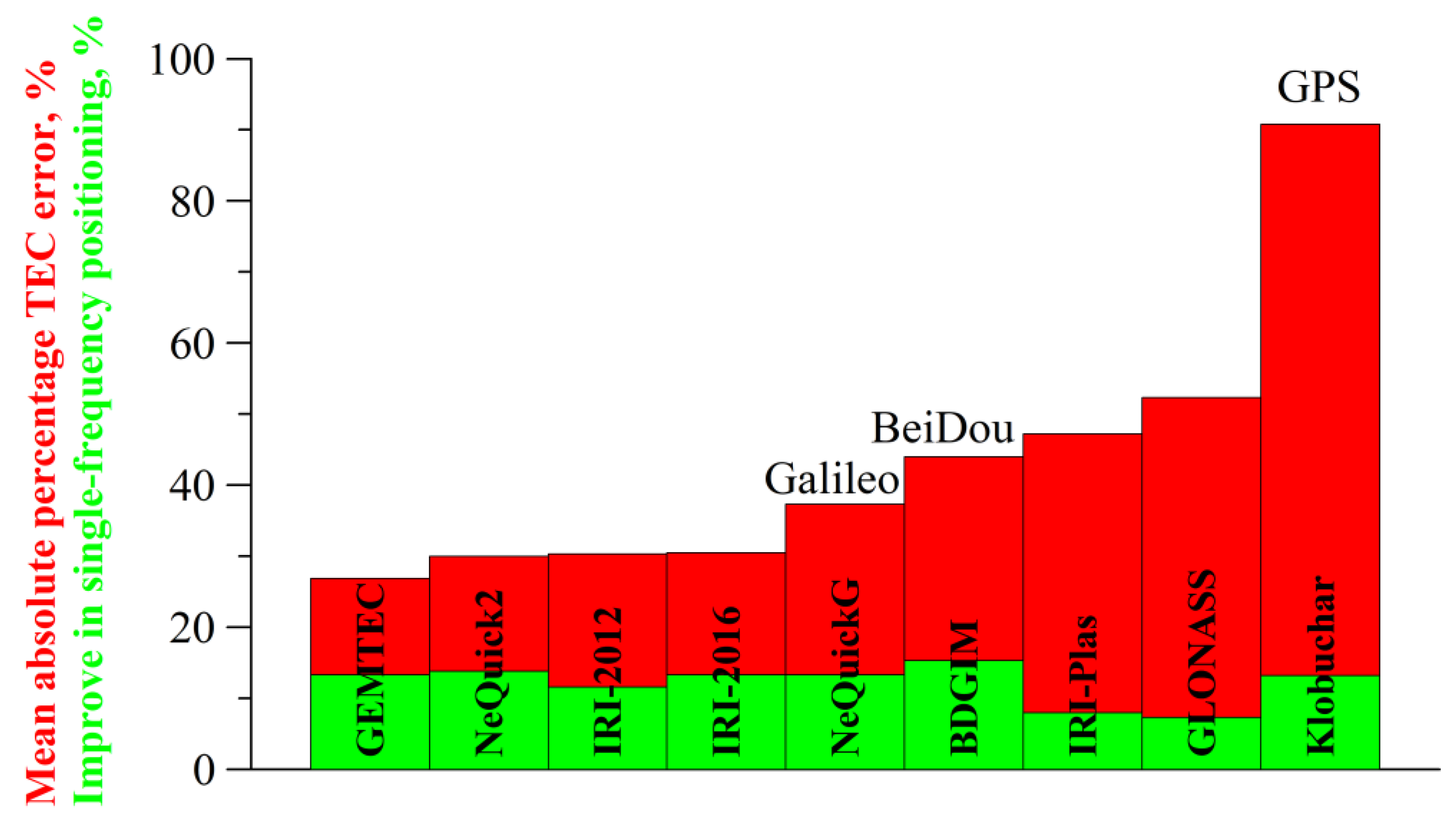 Sensors 24 01200 g001