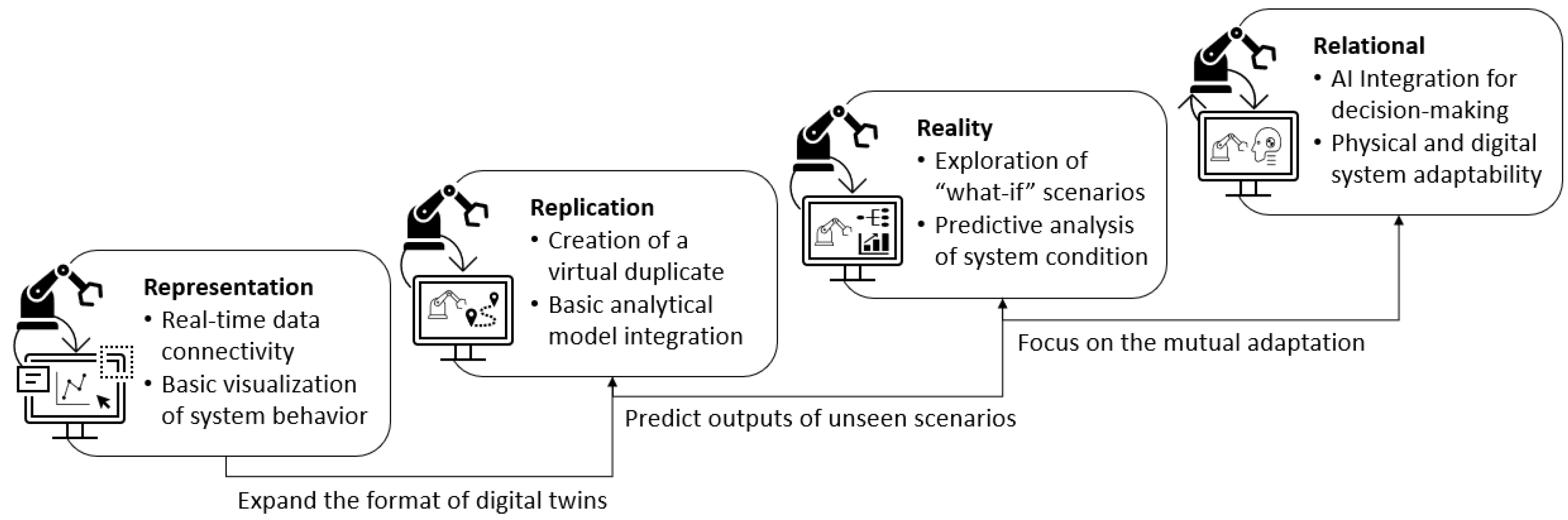 Sensors 24 01202 g001