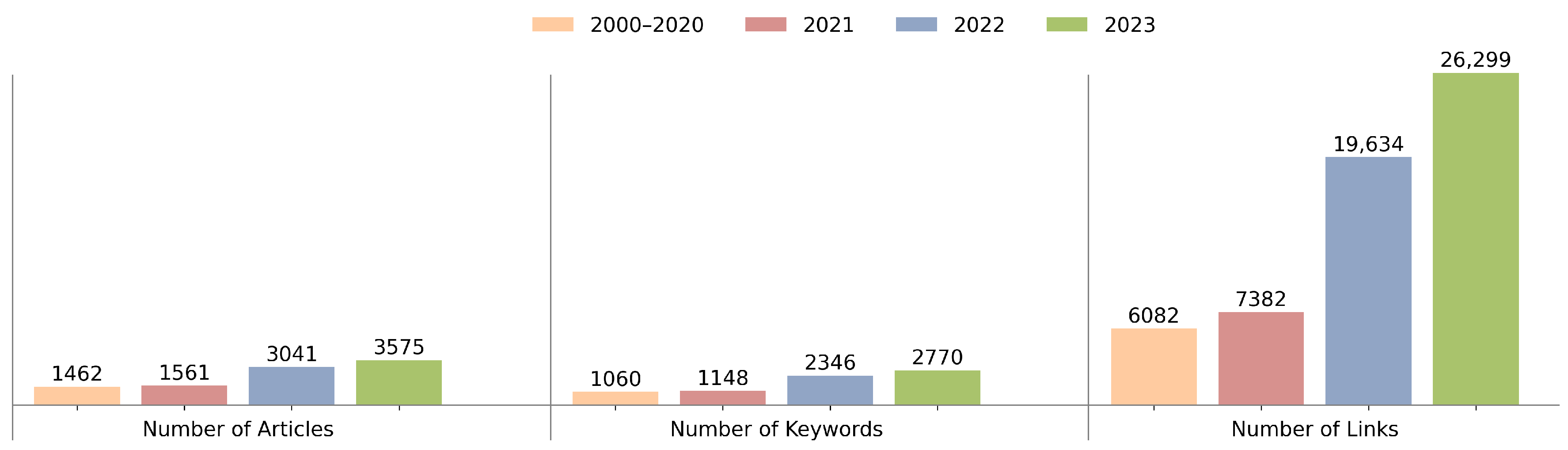 Sensors 24 01202 g003