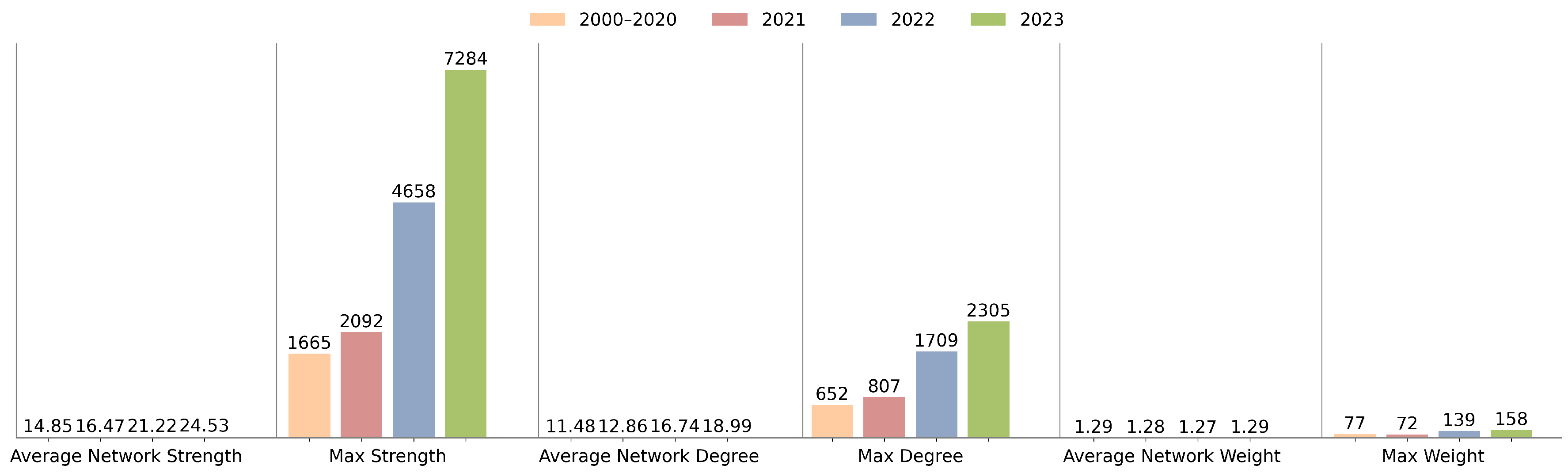 Sensors 24 01202 g004