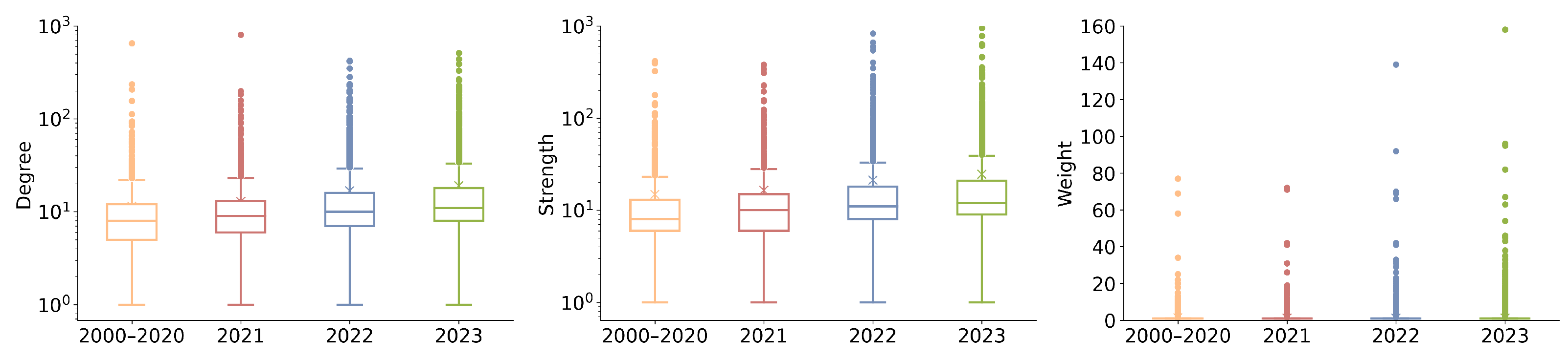 Sensors 24 01202 g005