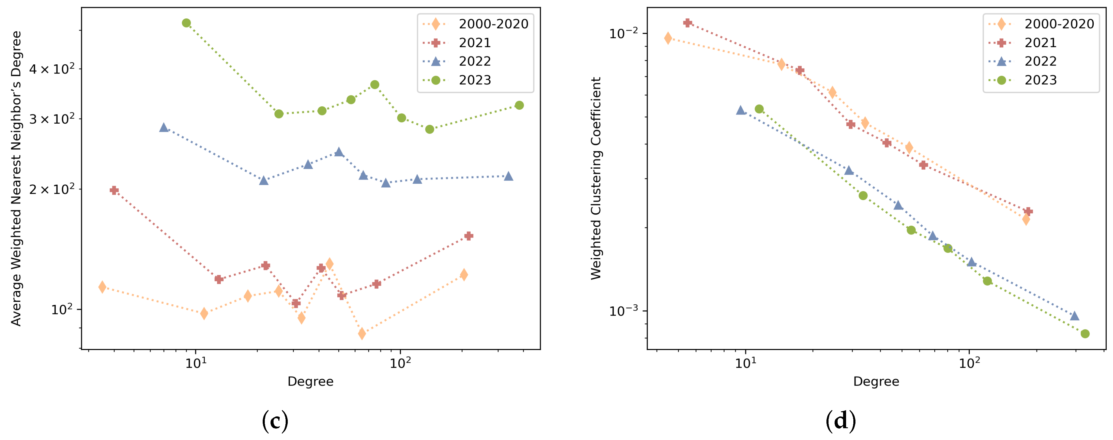 Sensors 24 01202 g006b