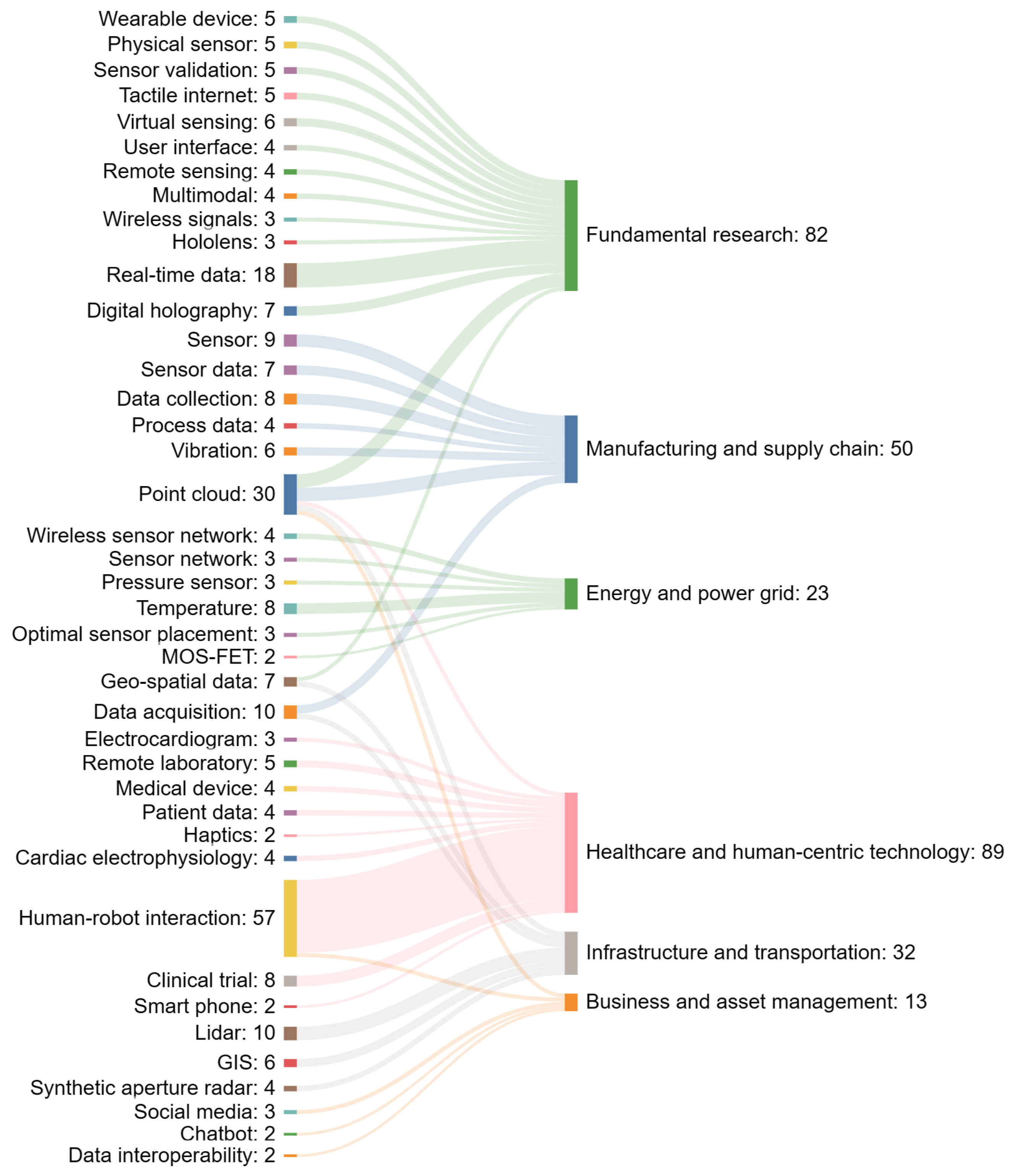 Sensors 24 01202 g009