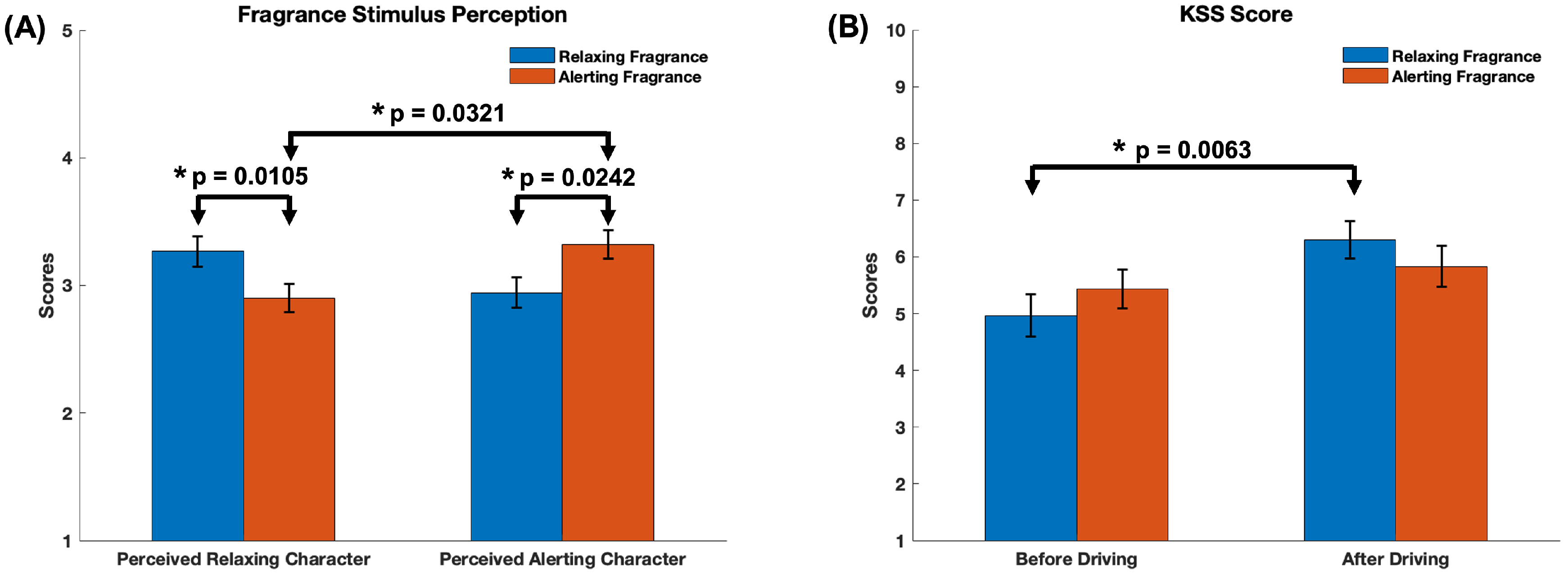 Sensors 24 01203 g003