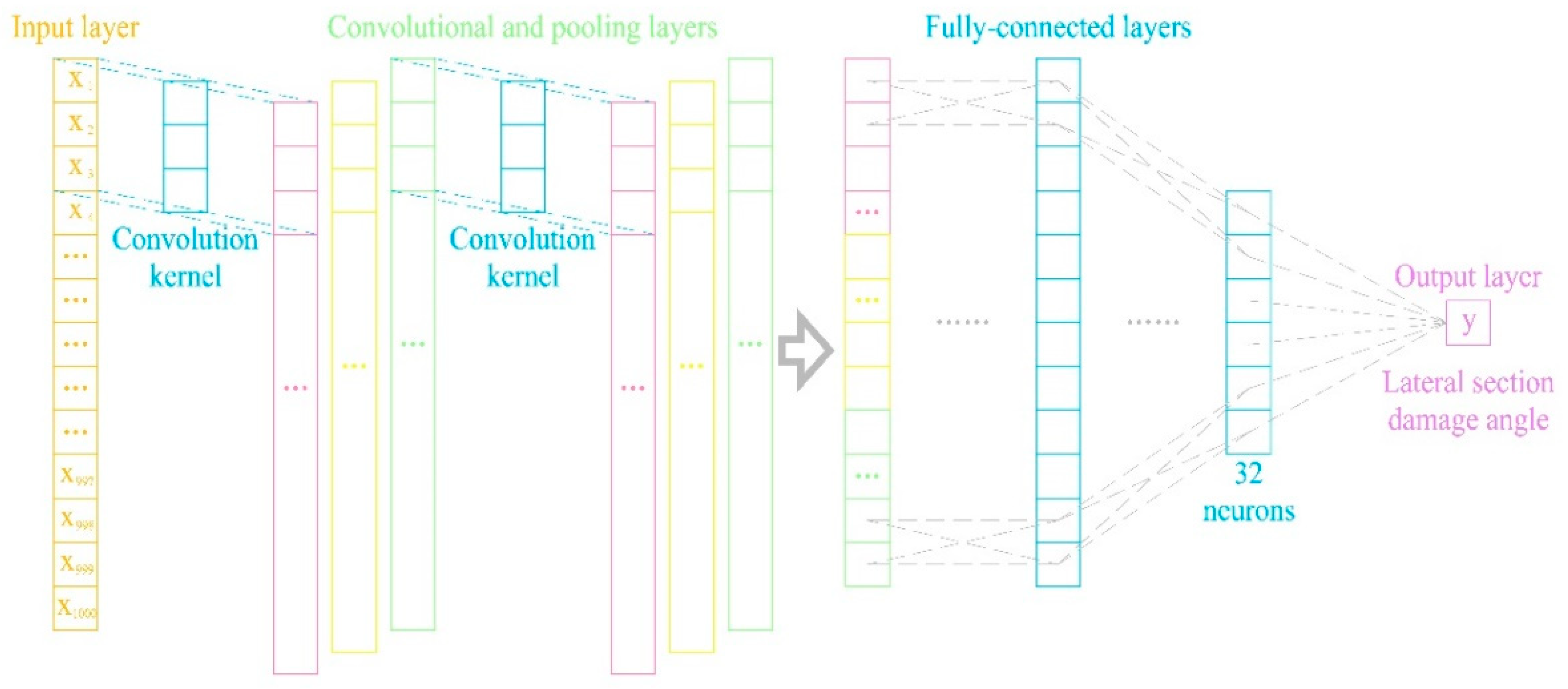 Sensors 24 01204 g001
