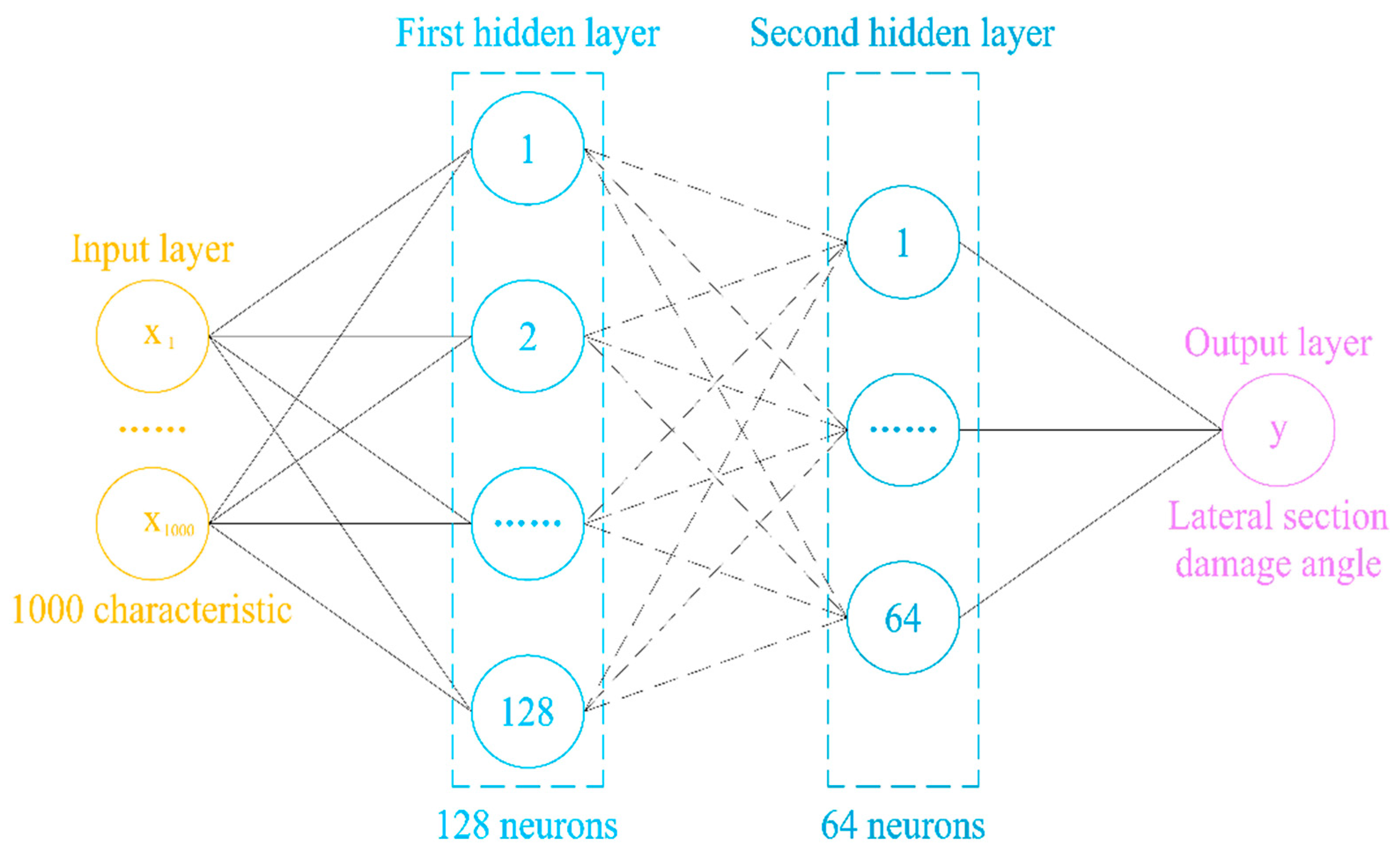 Sensors 24 01204 g002