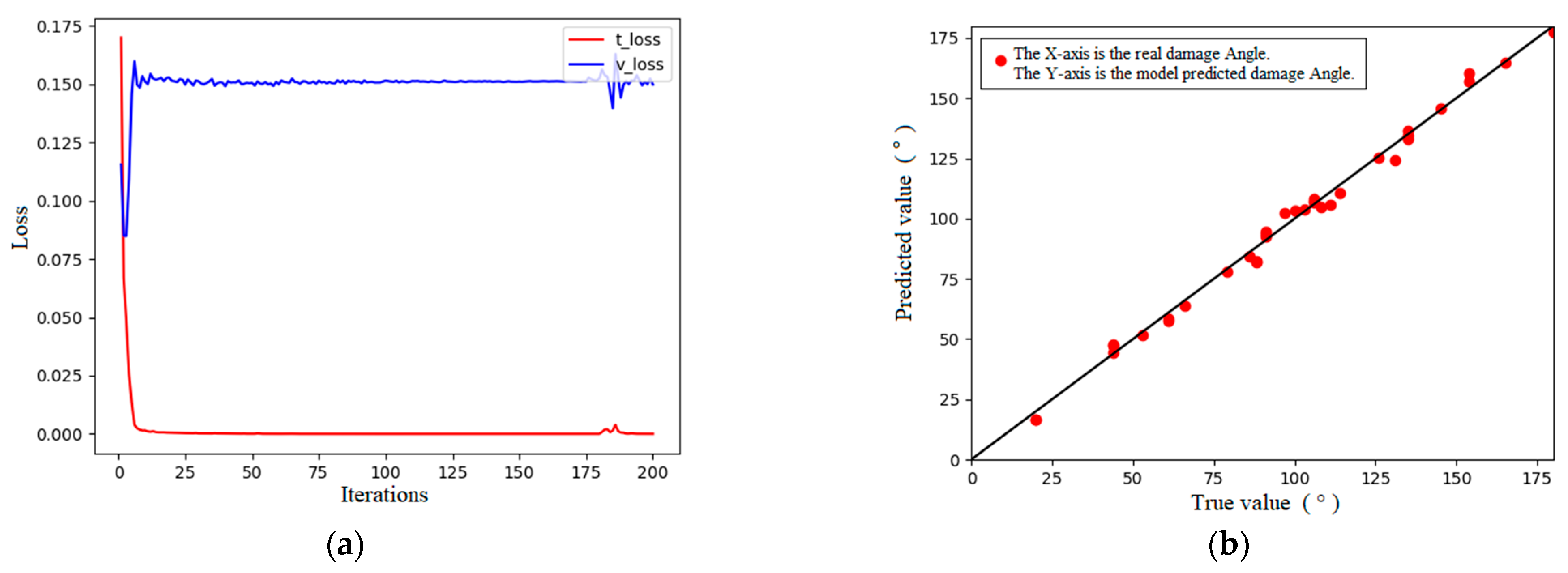 Sensors 24 01204 g014