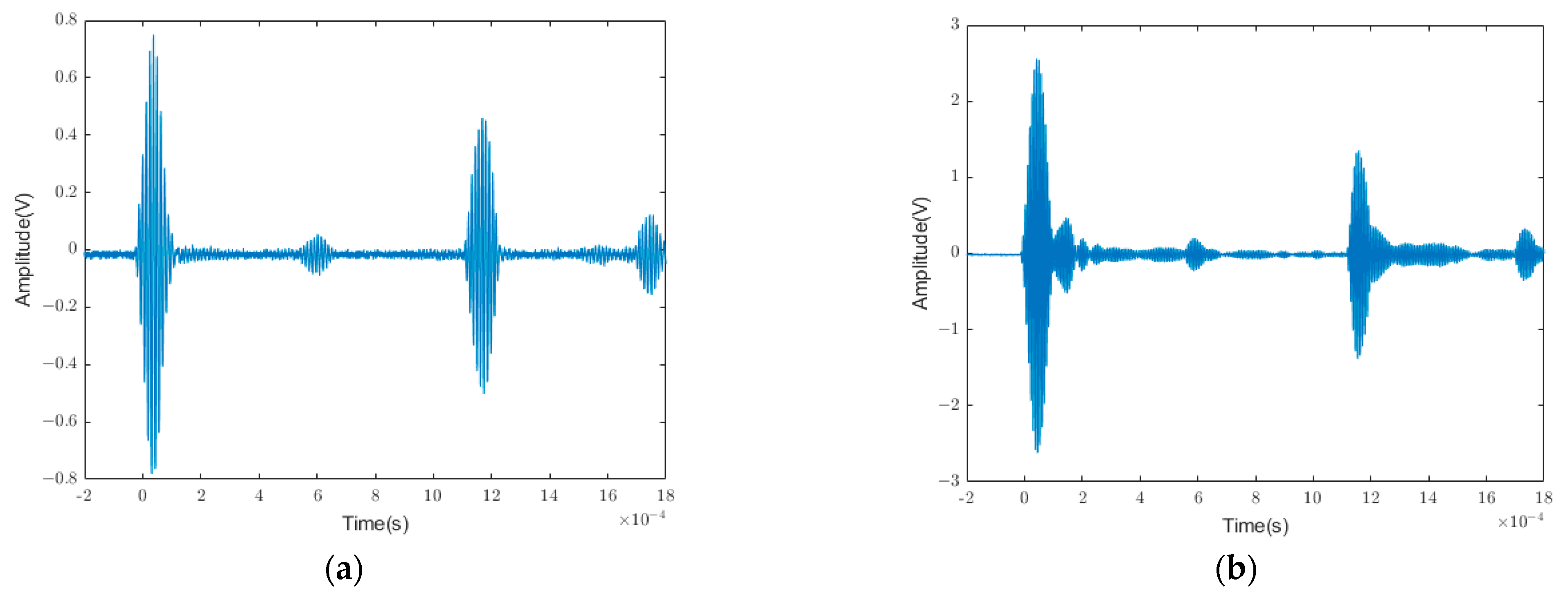 Sensors 24 01204 g015