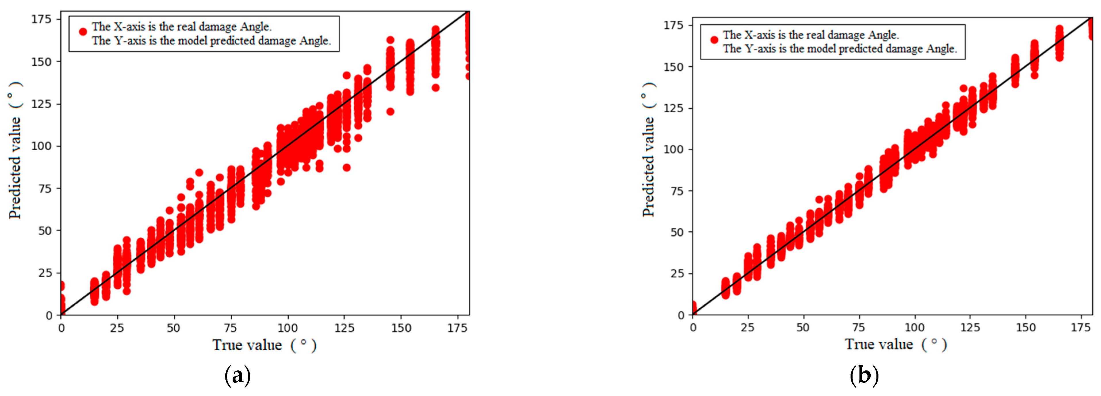 Sensors 24 01204 g016