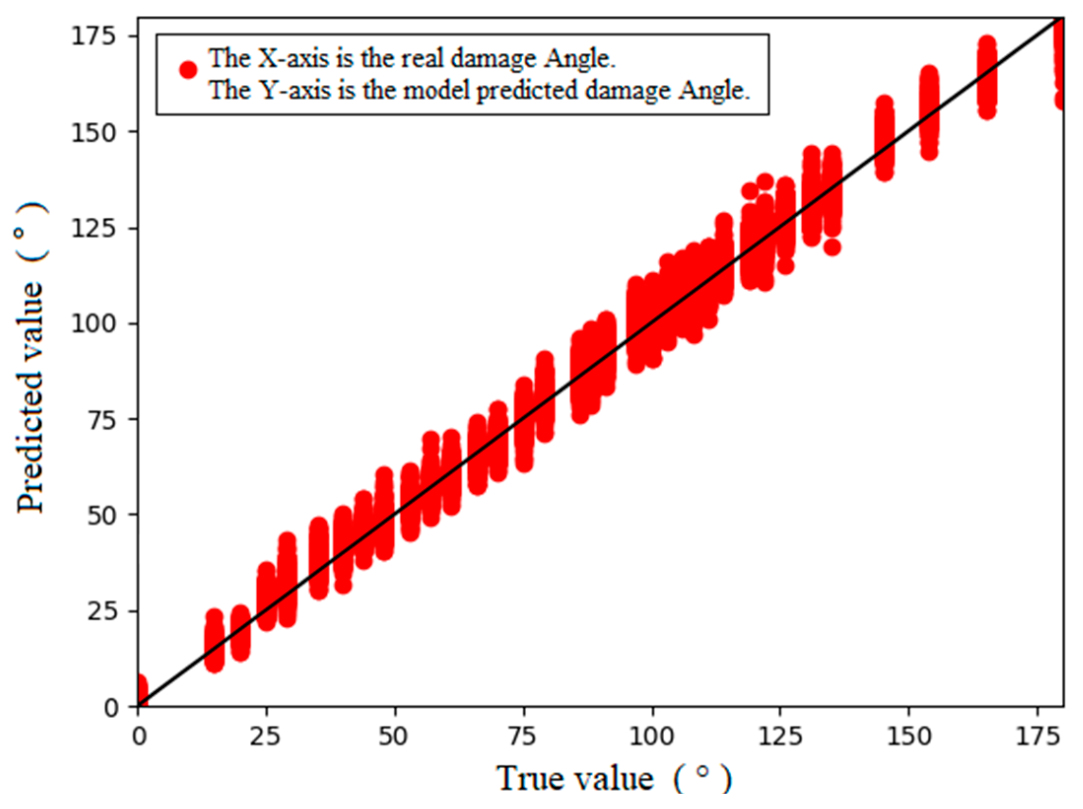 Sensors 24 01204 g017