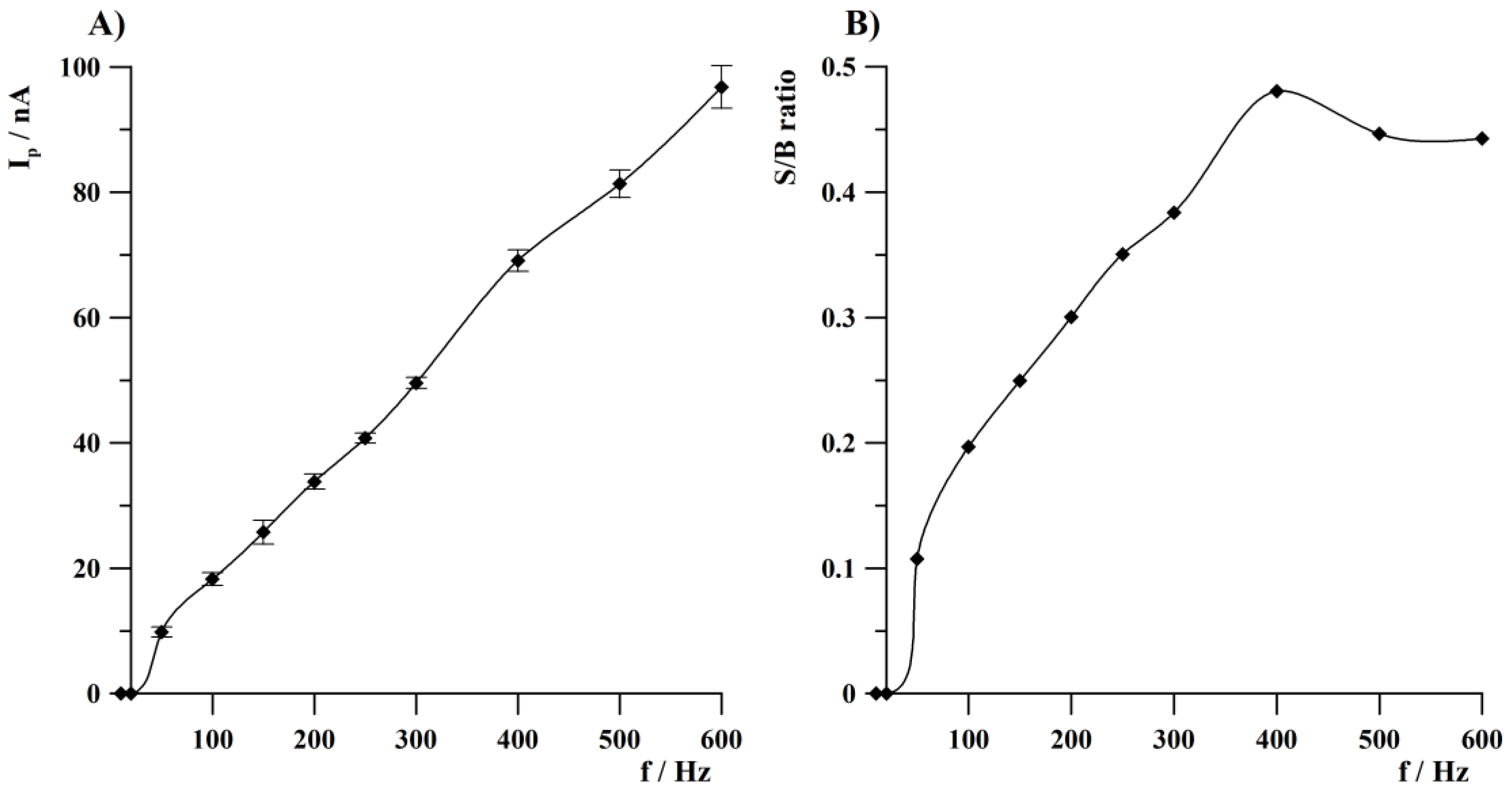 Sensors 24 01206 g003 Sensors 24 01206 g003