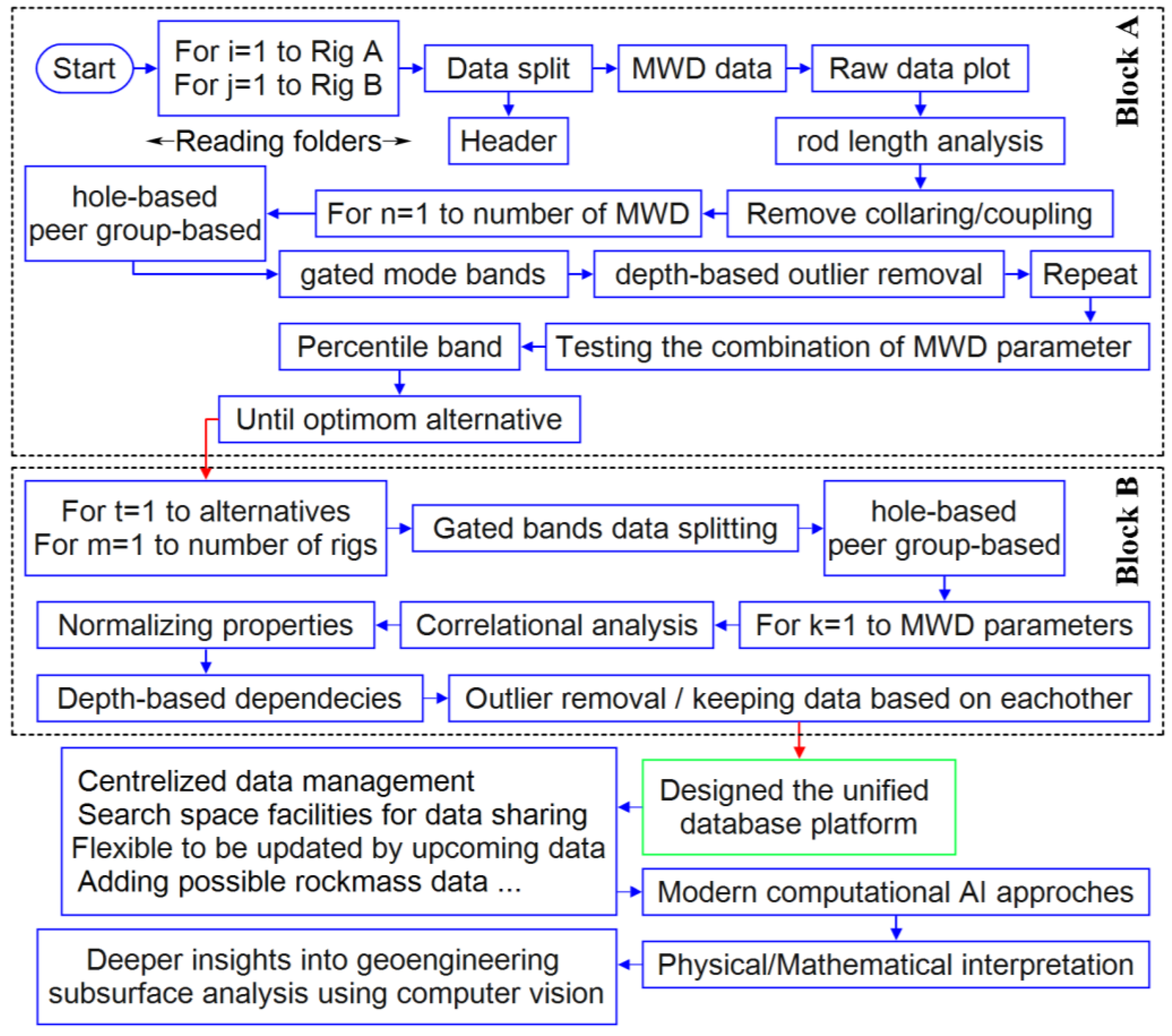 Sensors 24 01209 g003