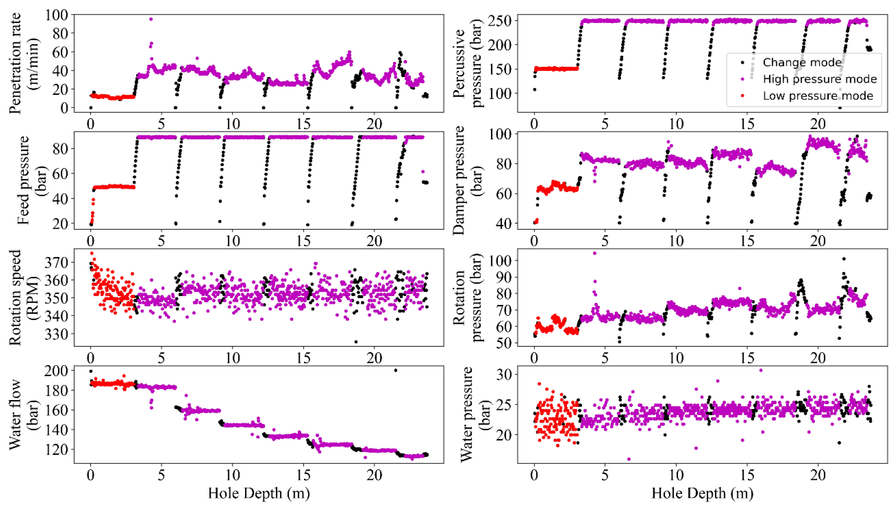 Sensors 24 01209 g006
