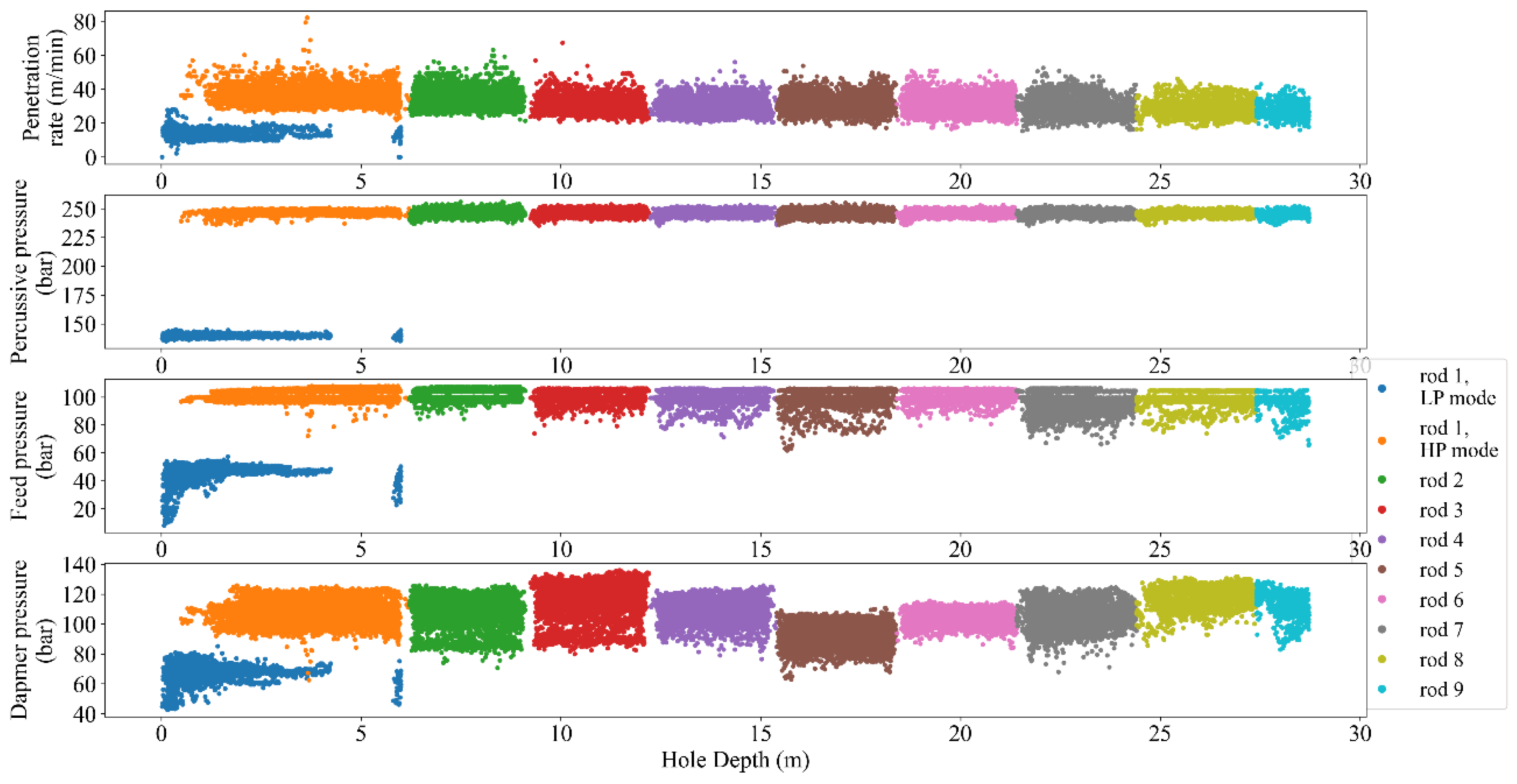 Sensors 24 01209 g007