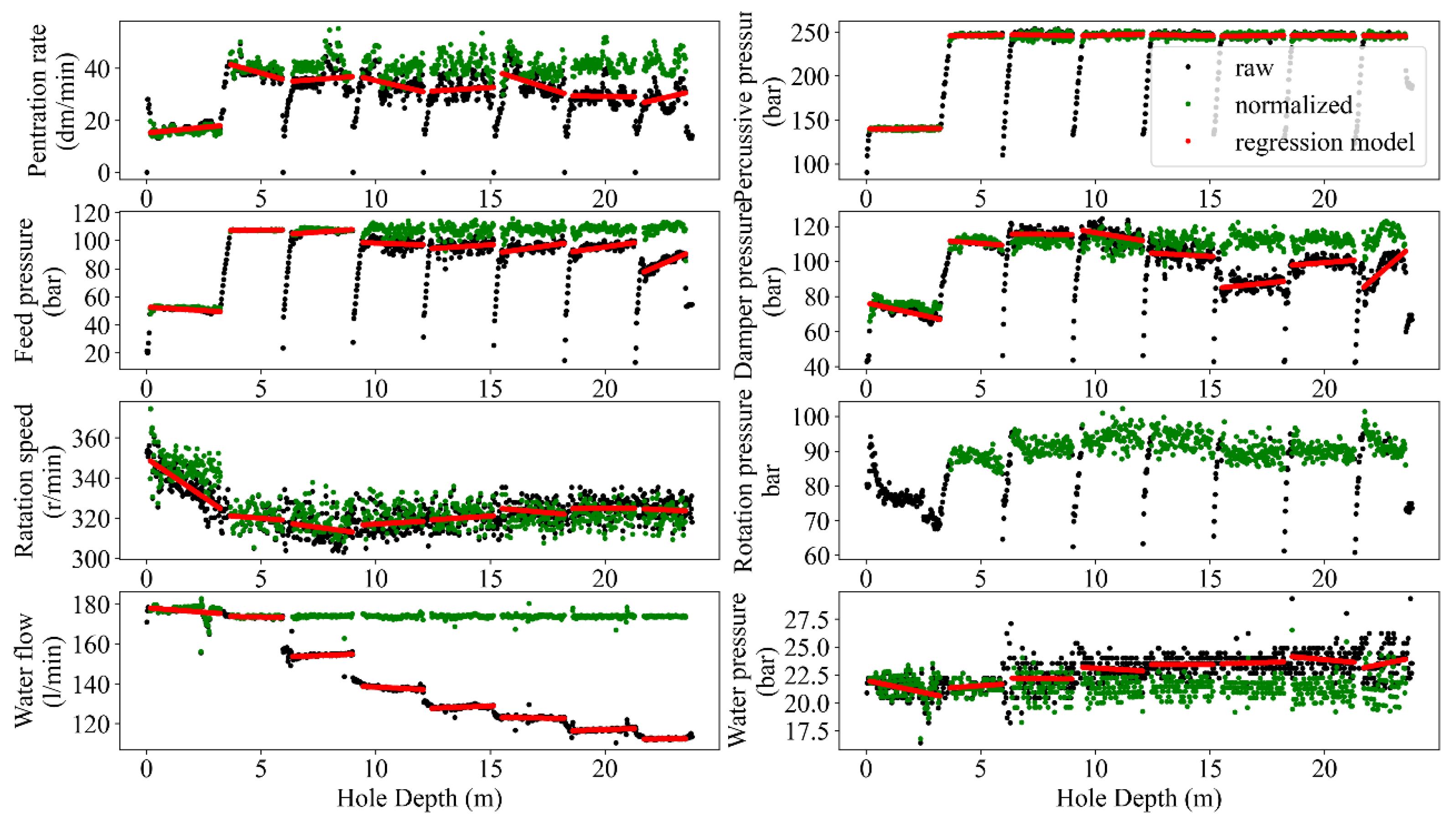Sensors 24 01209 g008