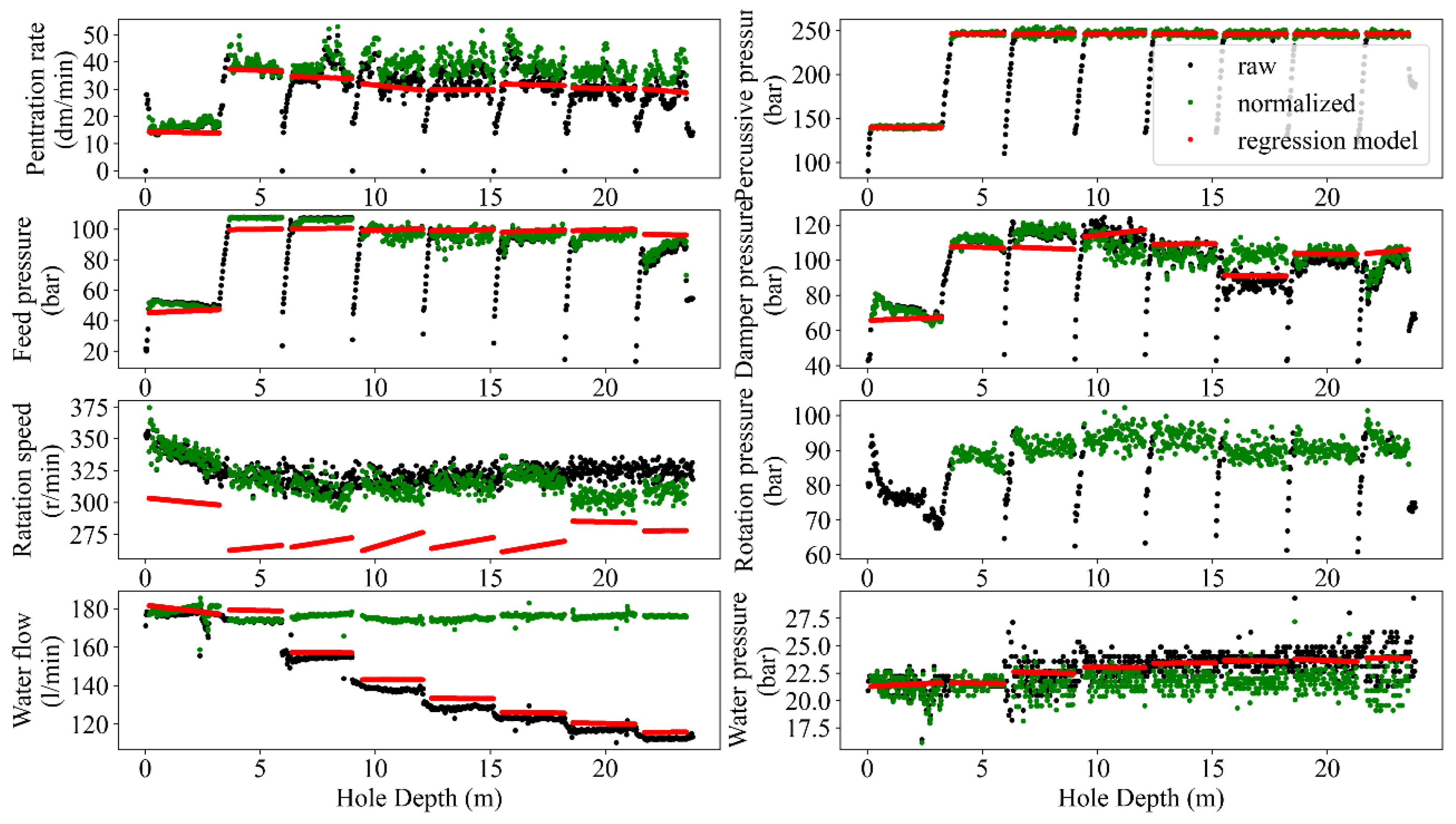 Sensors 24 01209 g009