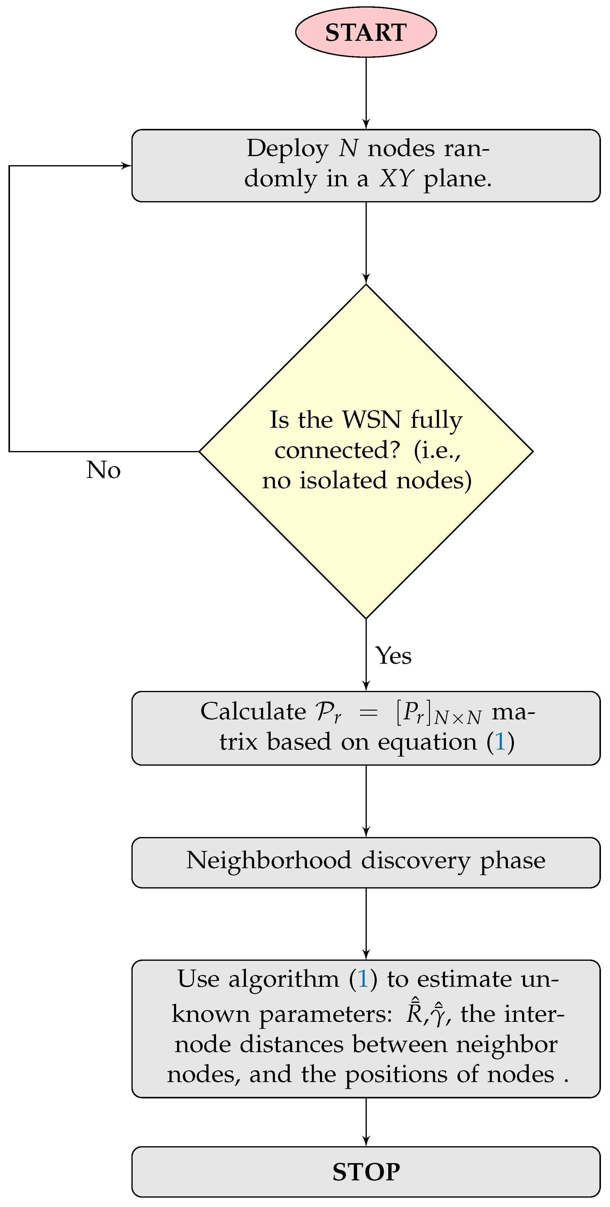 Sensors 24 01210 g002