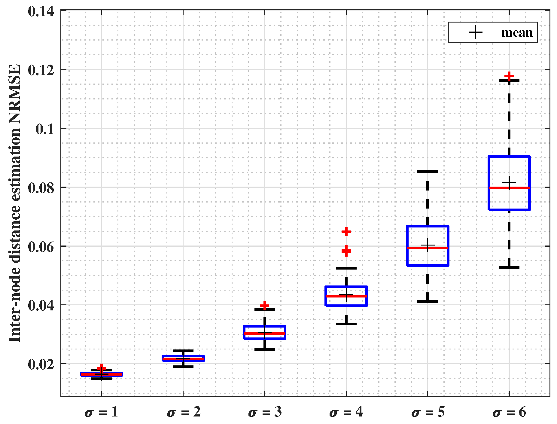 Sensors 24 01210 g005