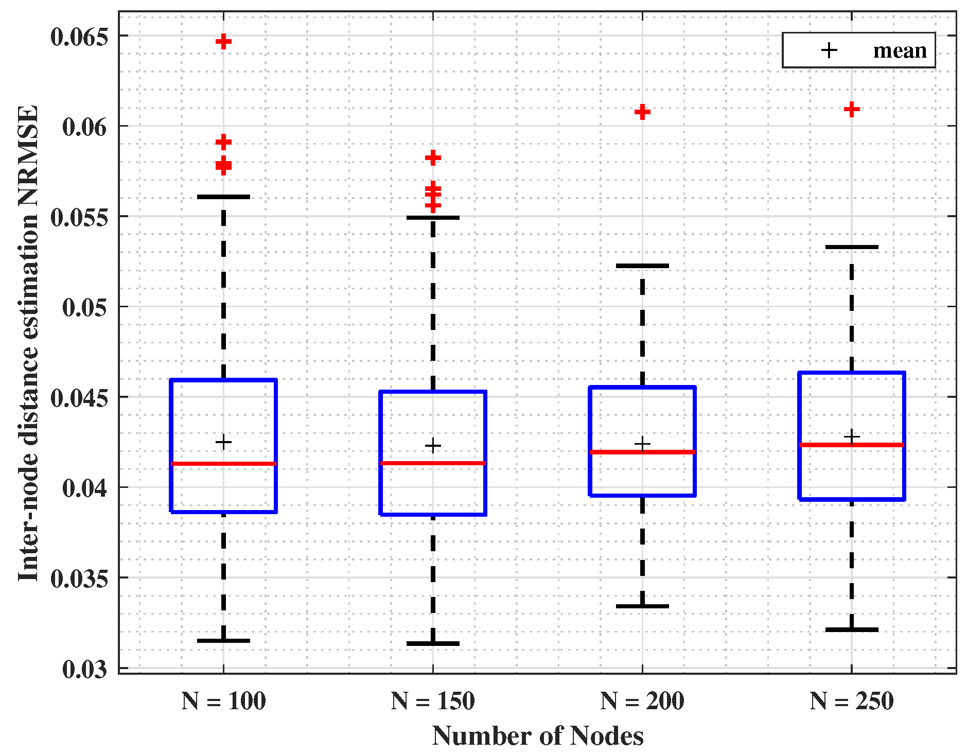 Sensors 24 01210 g006
