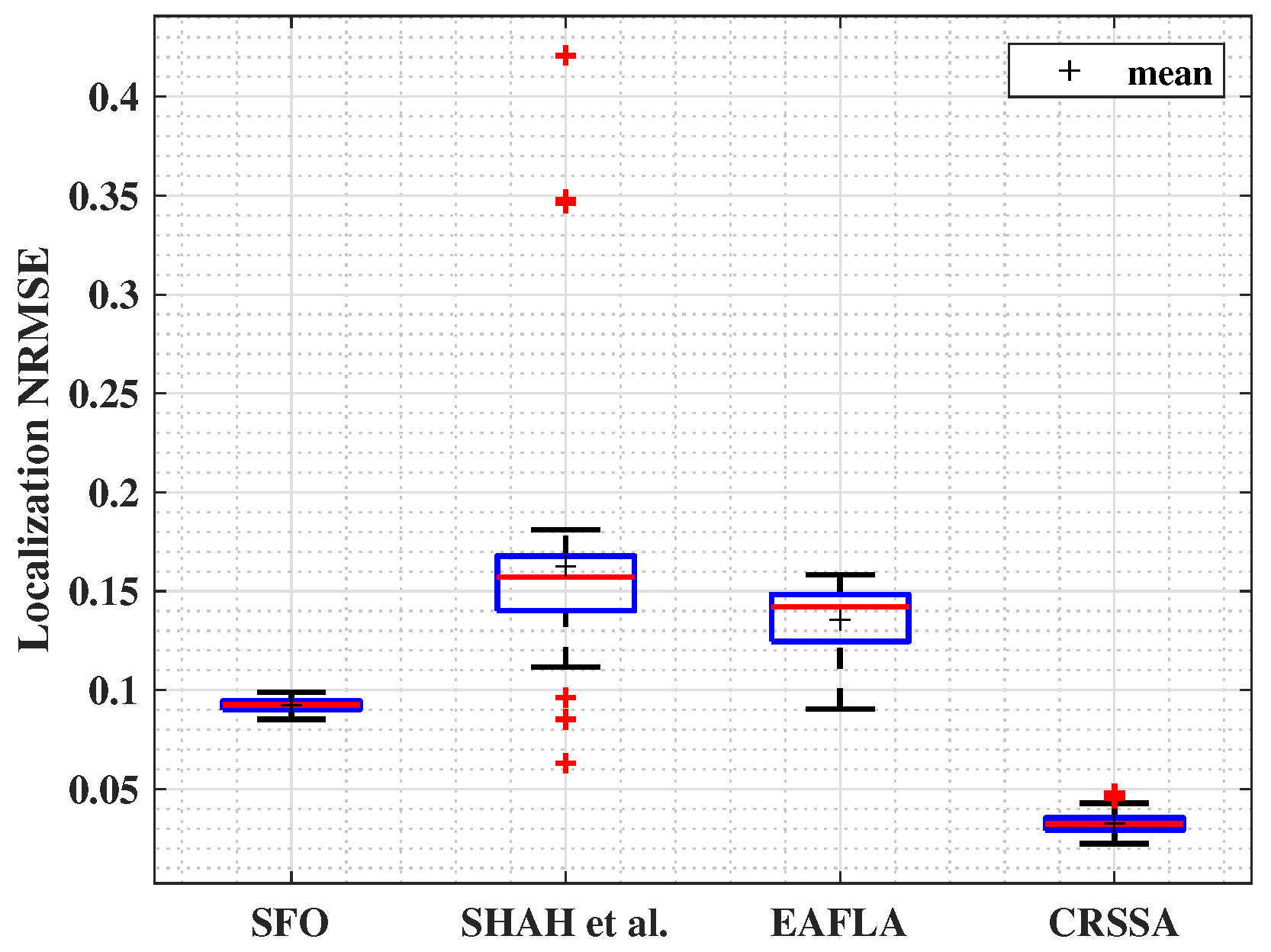 Sensors 24 01210 g008