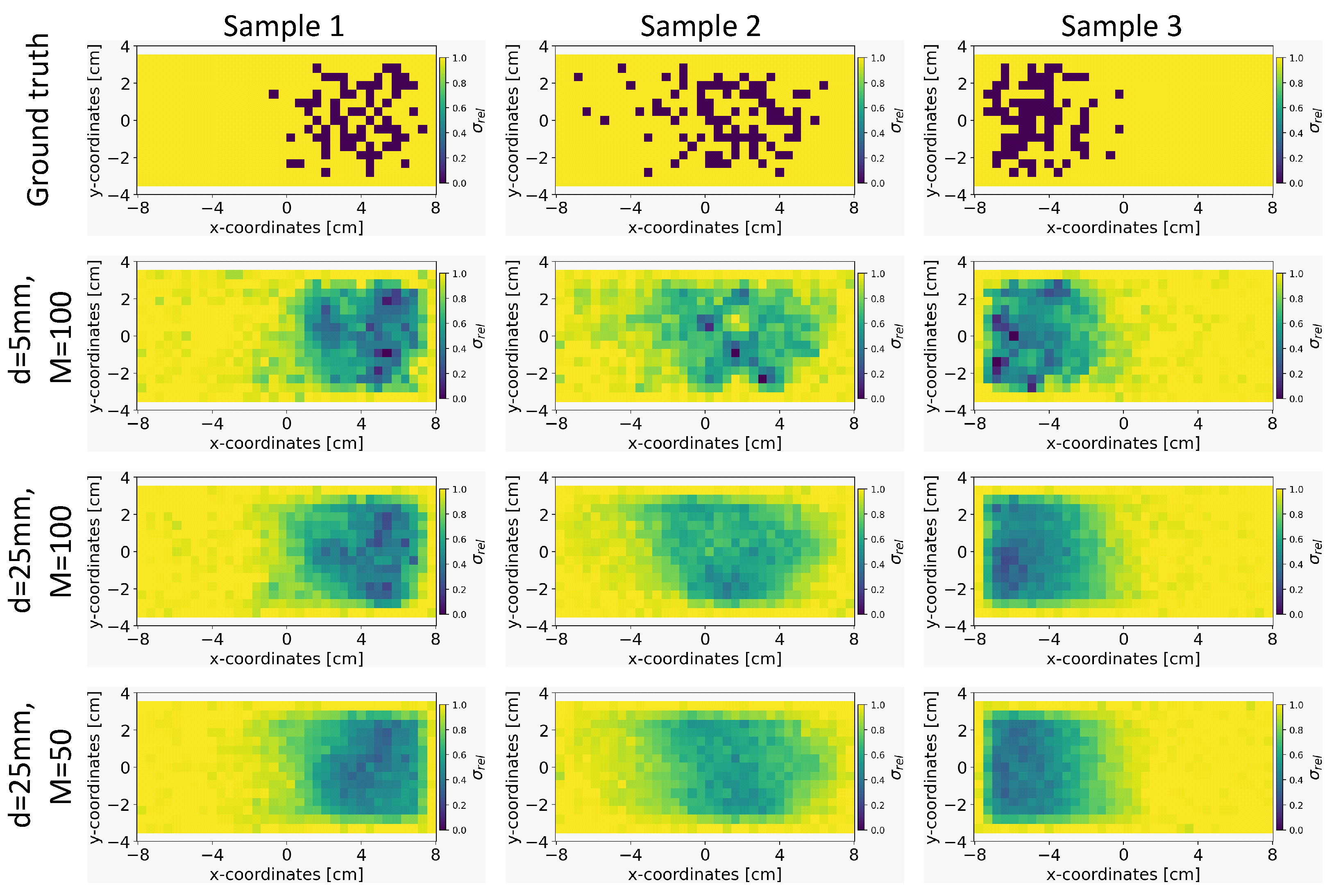 Sensors 24 01213 g005