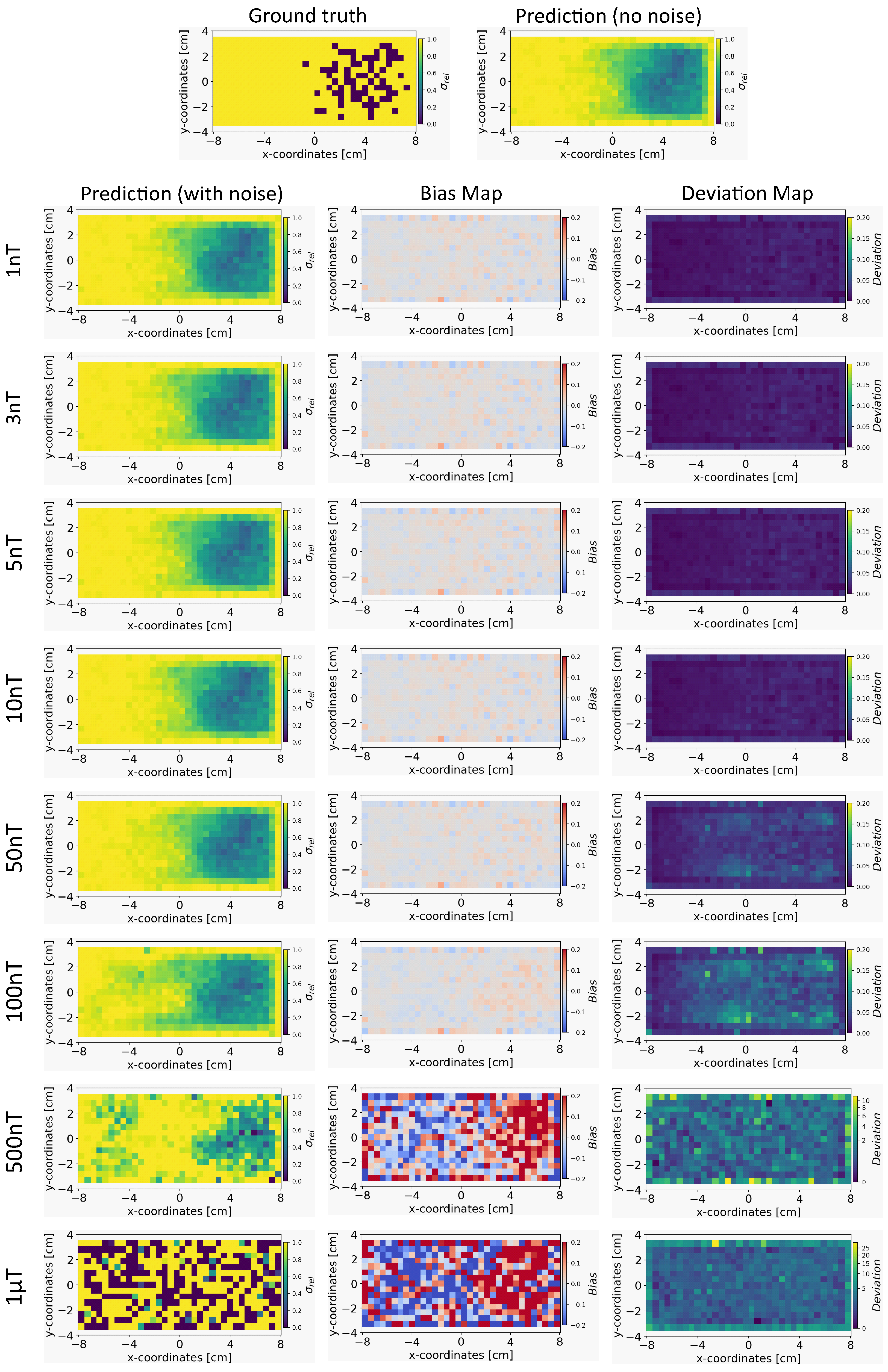 Sensors 24 01213 g008