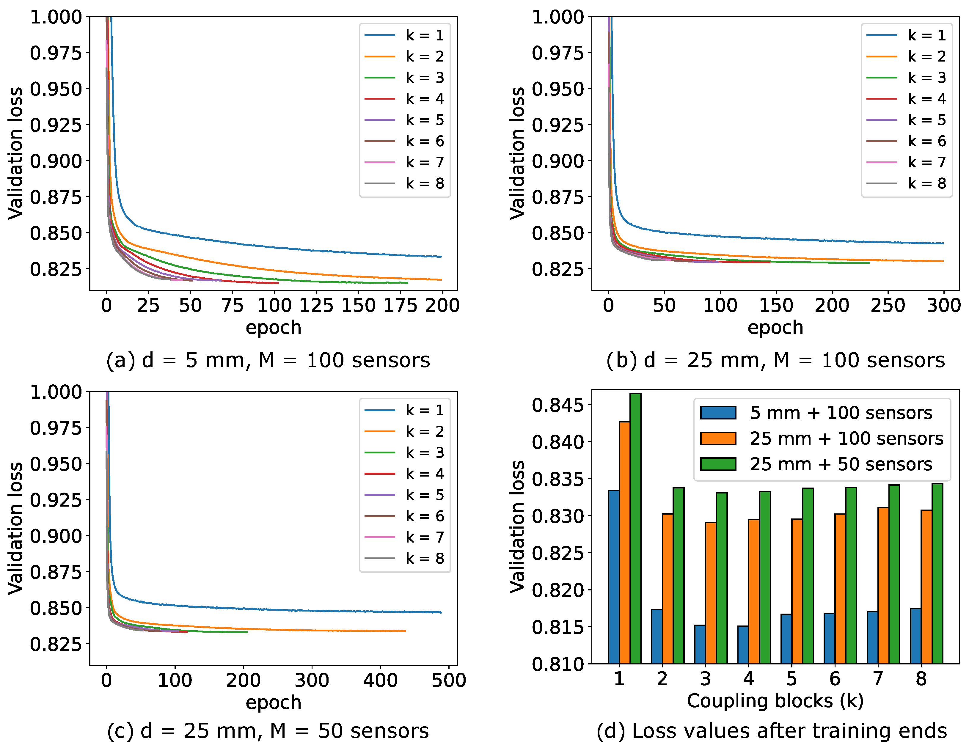 Sensors 24 01213 g014