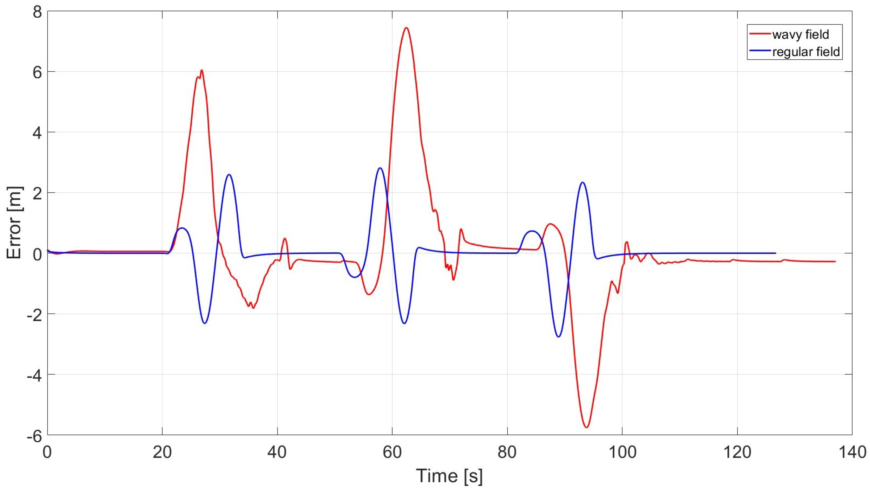Sensors 24 01214 g016