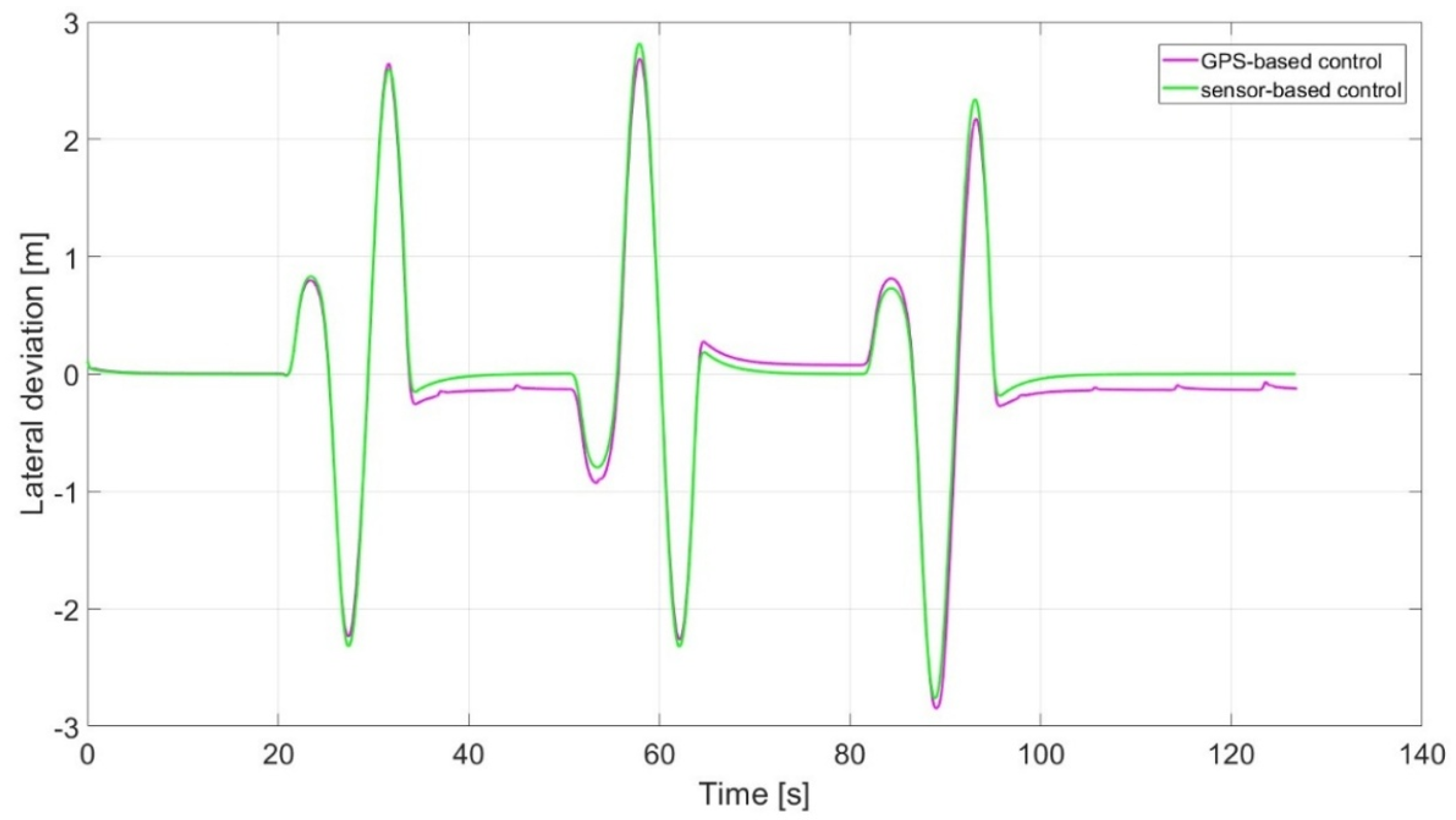 Sensors 24 01214 g020