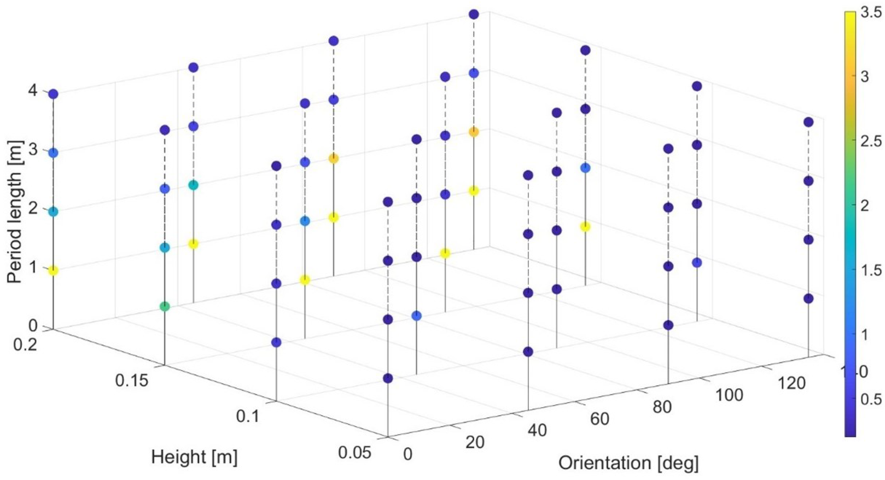 Sensors 24 01214 g021