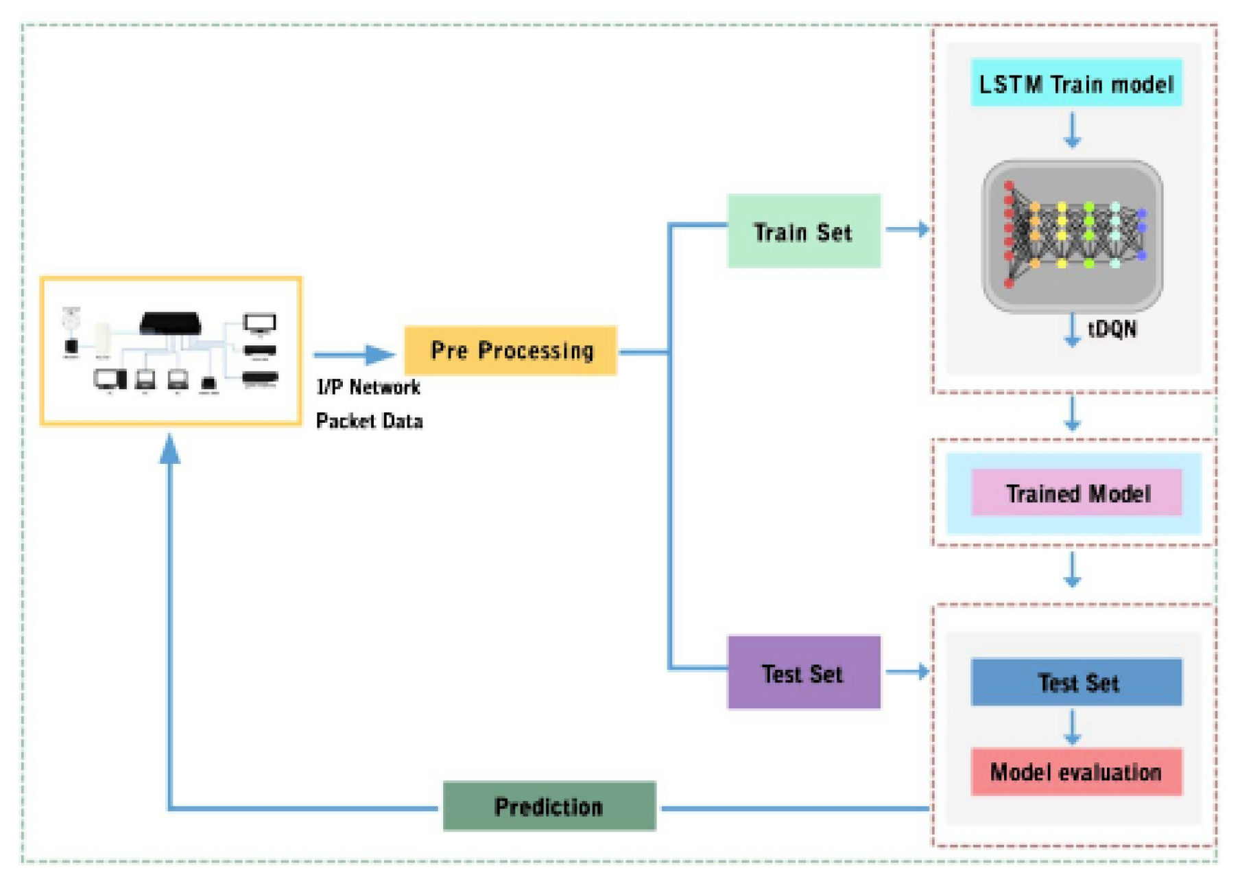Sensors 24 01216 g001
